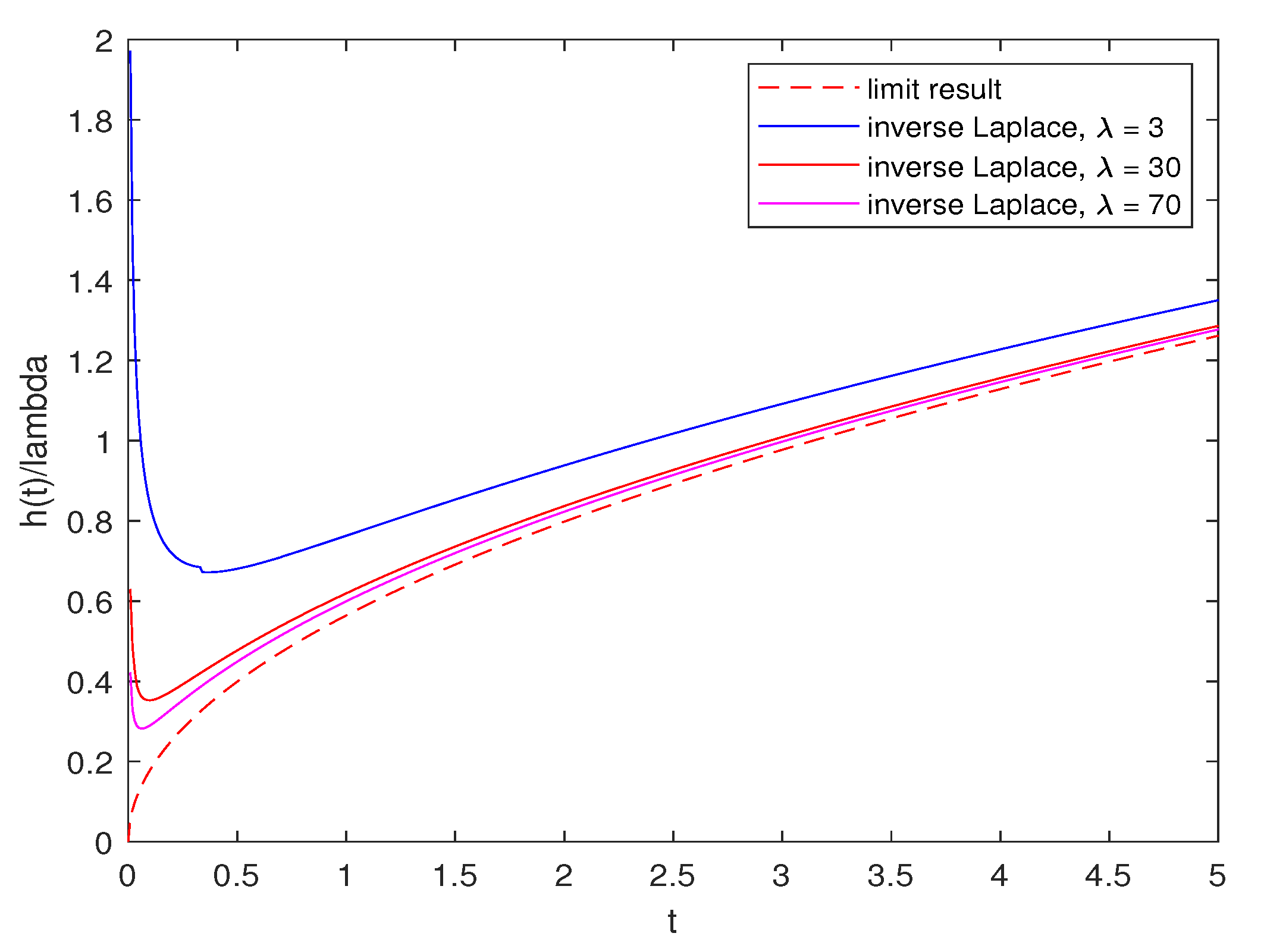 Mathematics 10 02201 g002