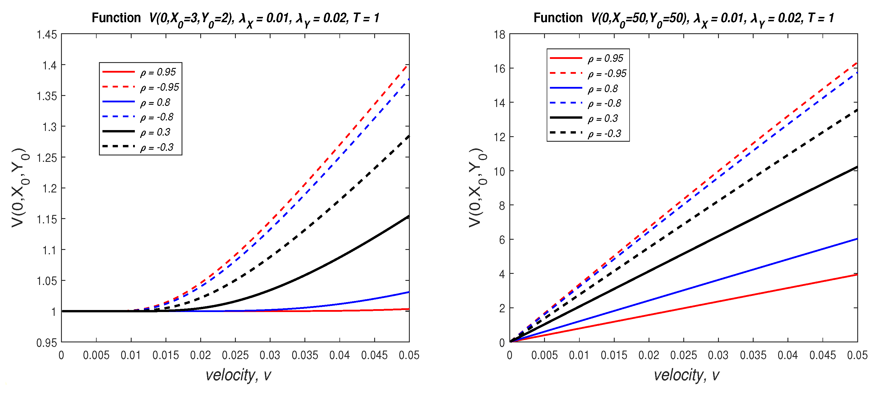 Mathematics 10 02201 g006