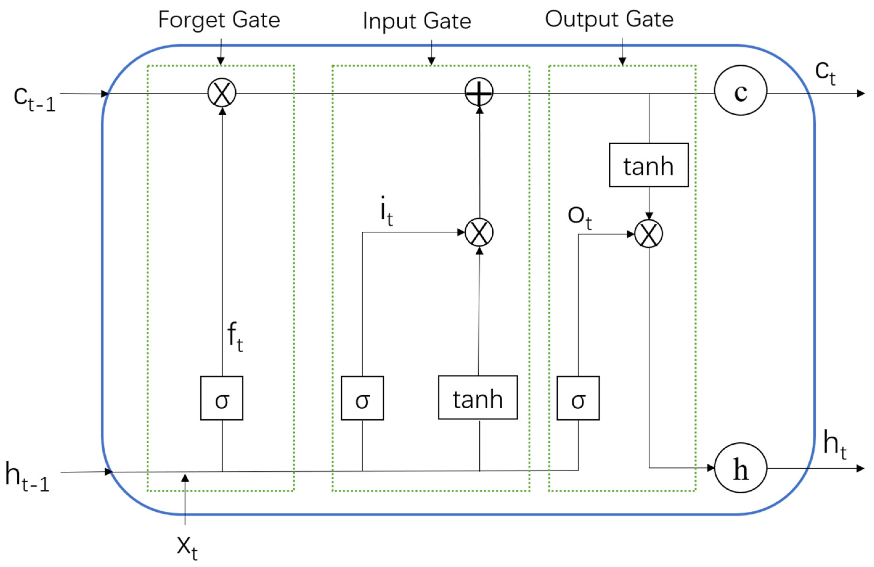 Mathematics 10 02203 g001 550