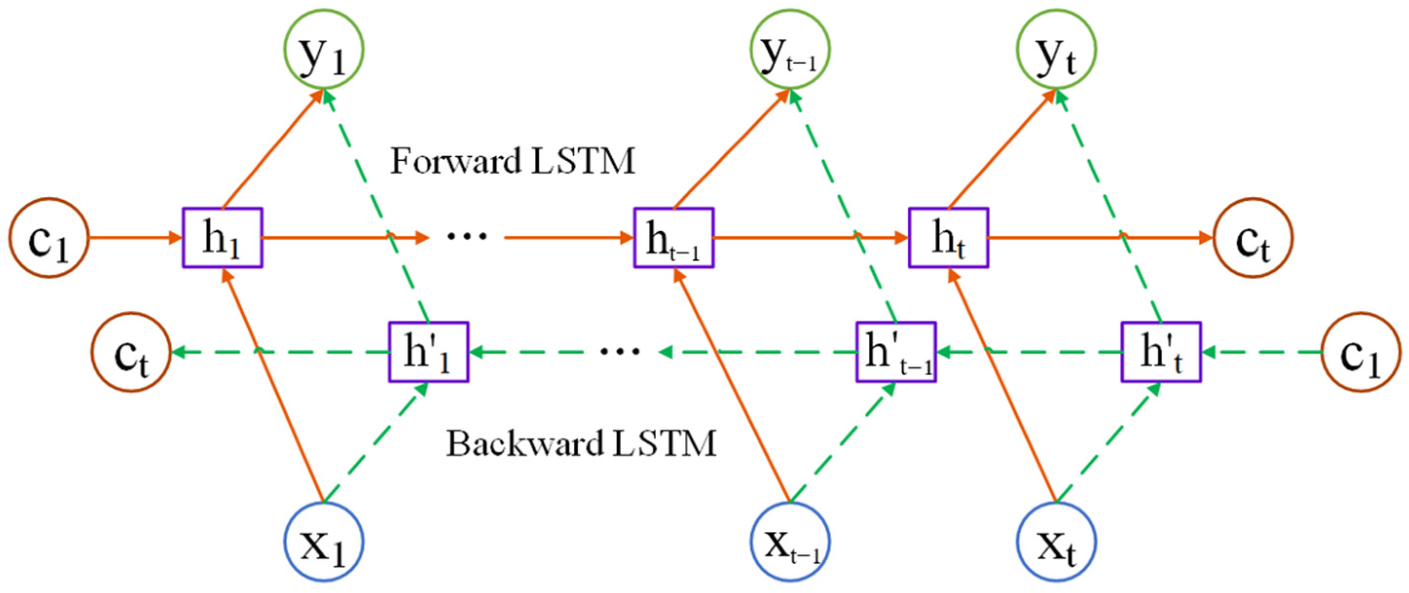 Mathematics 10 02203 g002 550