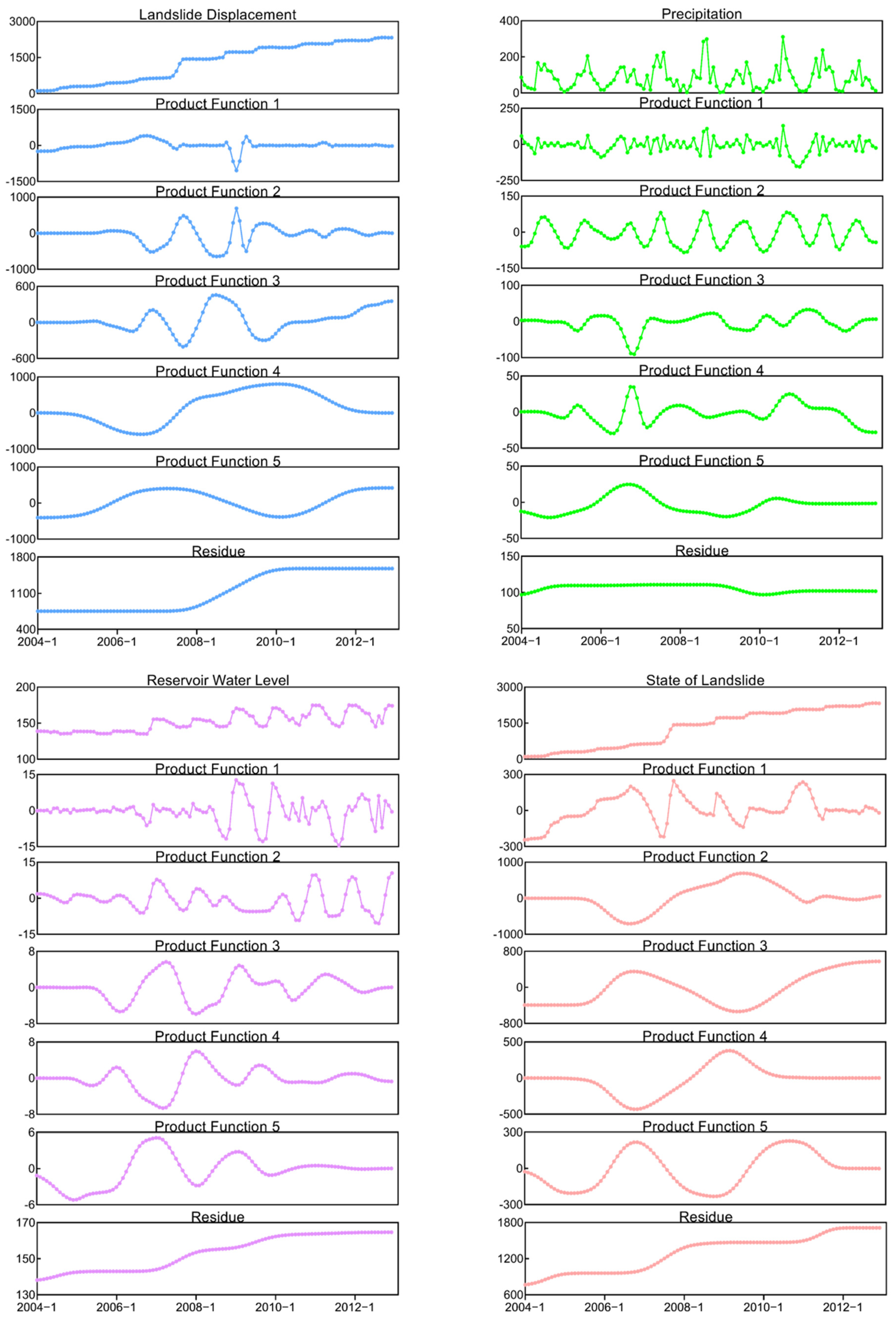 Mathematics 10 02203 g006 550