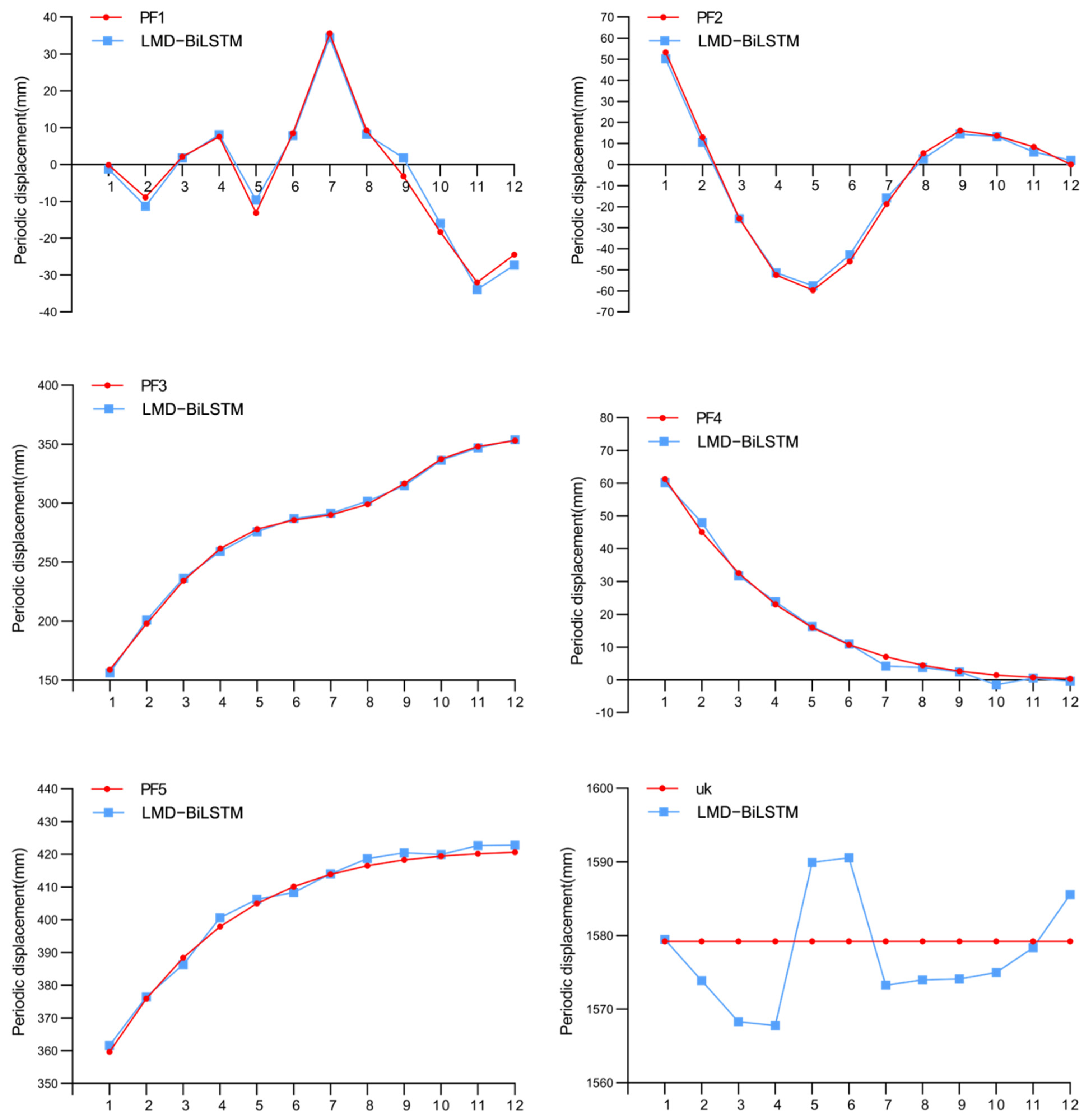 Mathematics 10 02203 g007 550