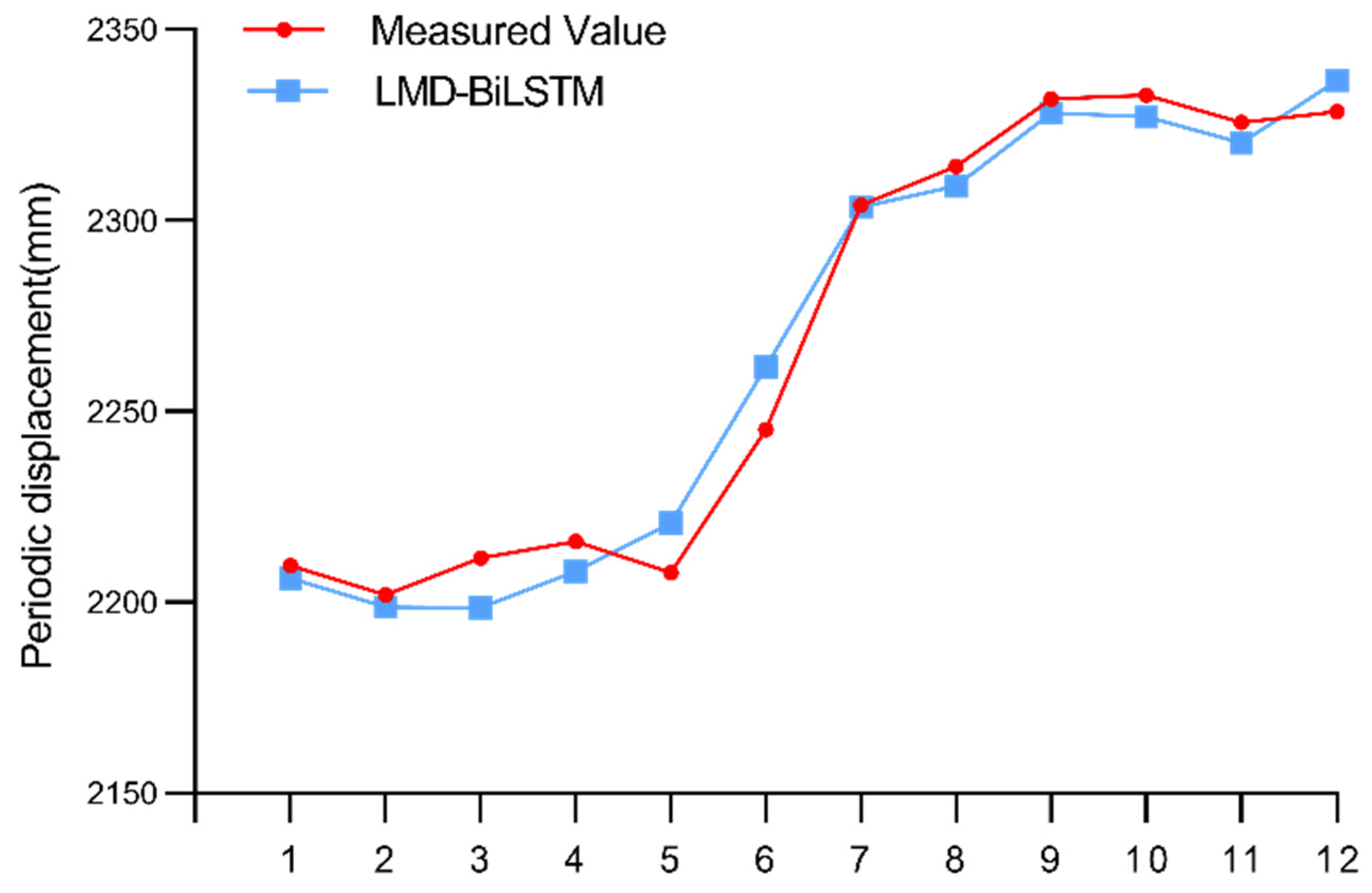 Mathematics 10 02203 g008 550
