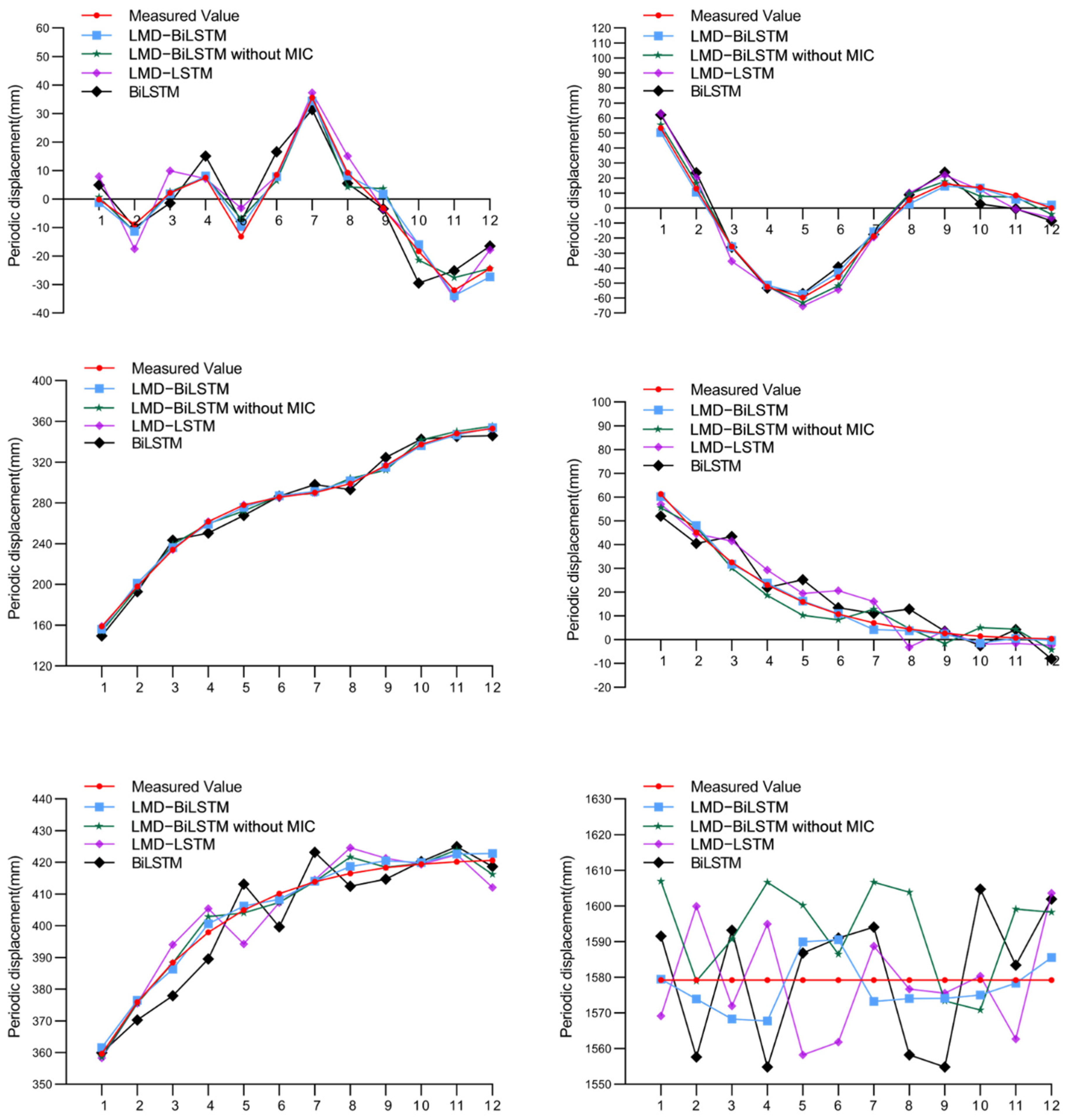 Mathematics 10 02203 g009 550