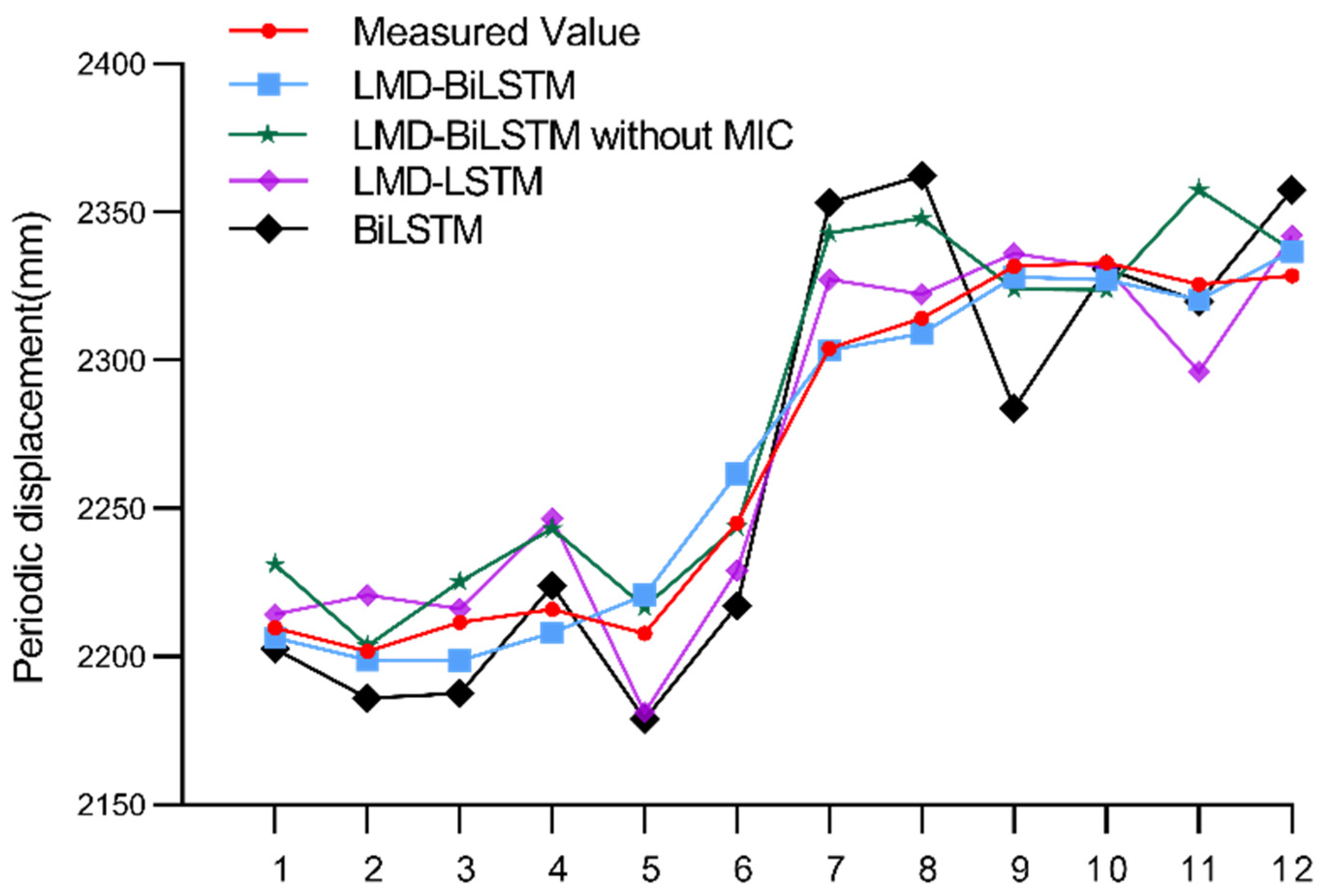 Mathematics 10 02203 g010 550