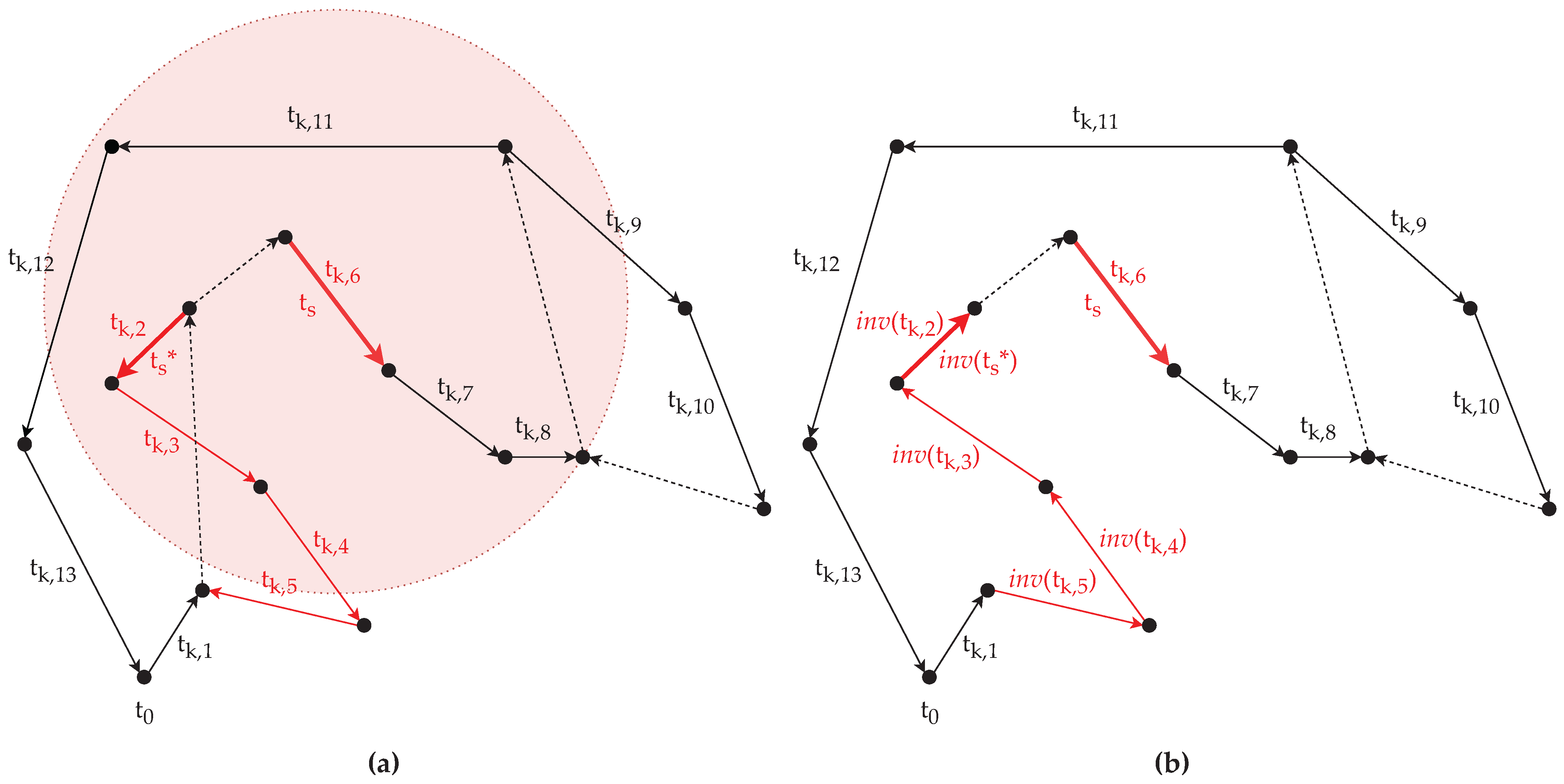 Mathematics 10 02205 g005