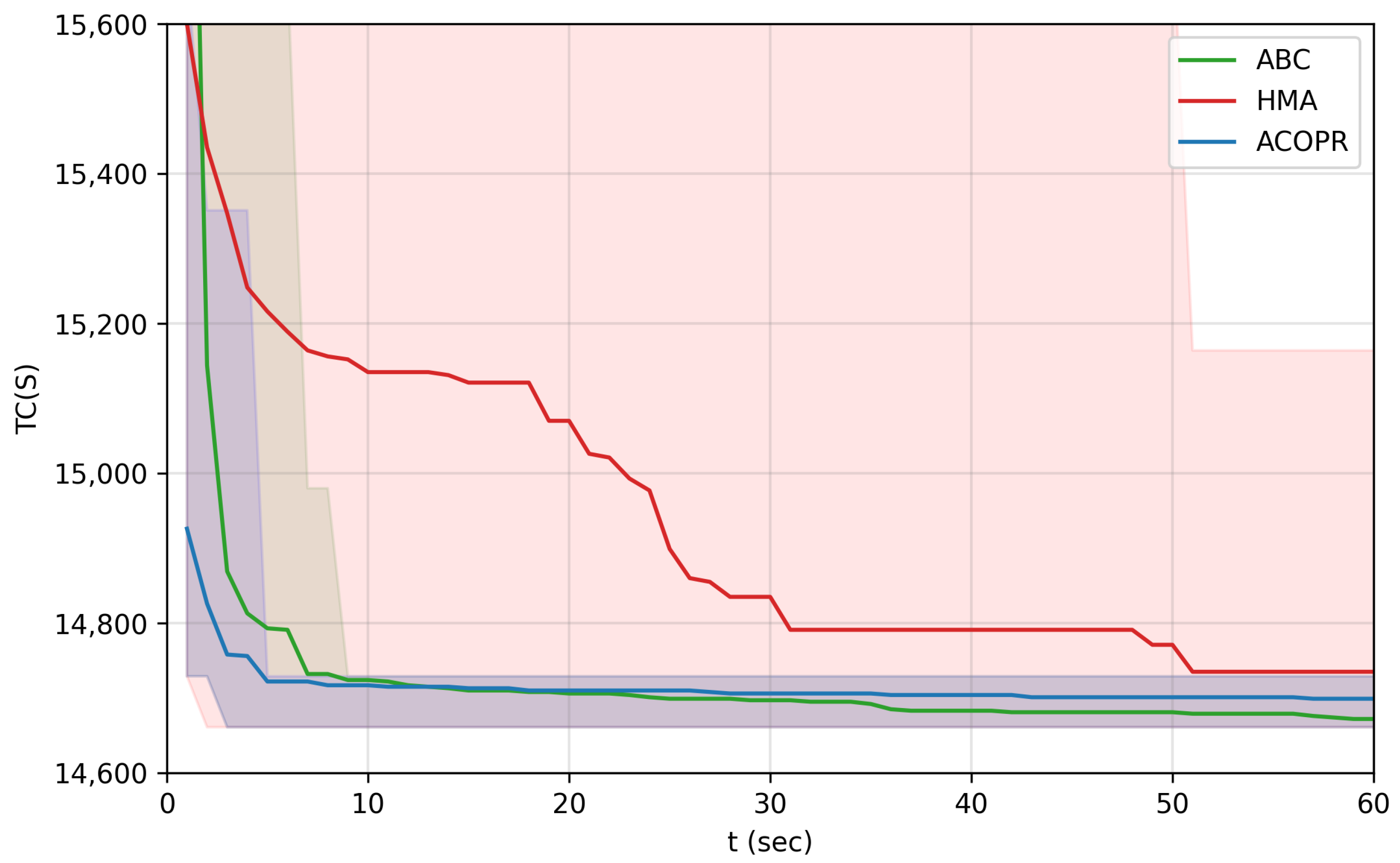 Mathematics 10 02205 g007