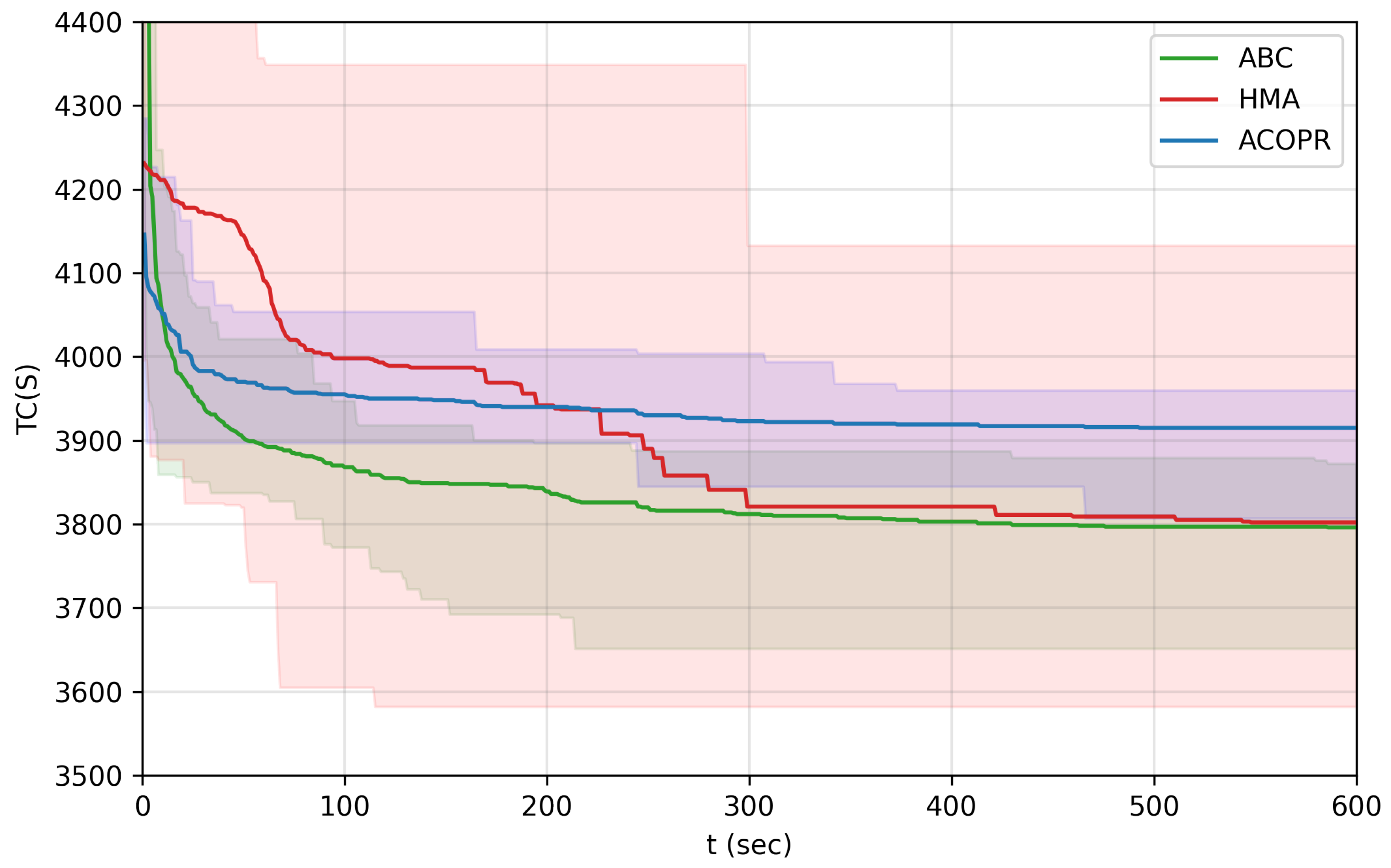 Mathematics 10 02205 g008