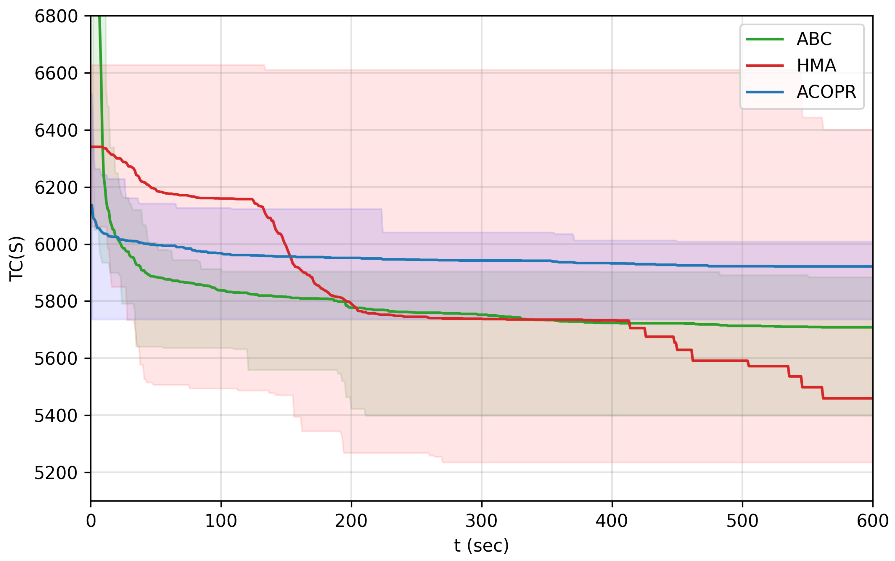 Mathematics 10 02205 g009