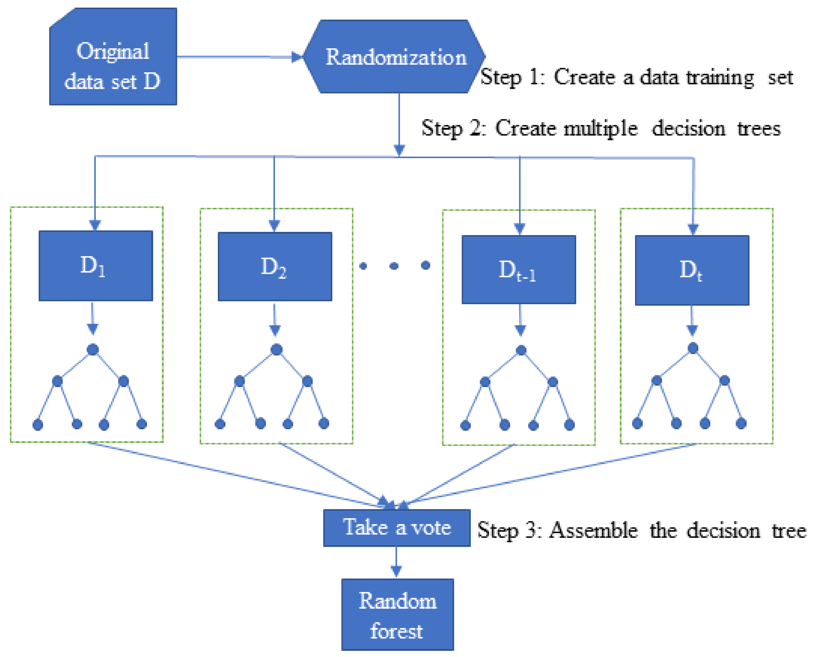 Mathematics 10 02206 g004 550