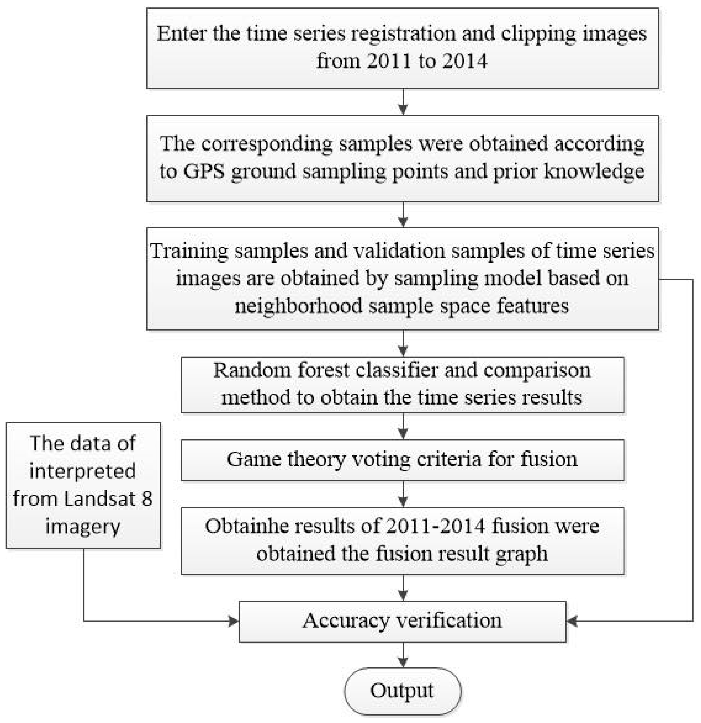 Mathematics 10 02206 g005 550