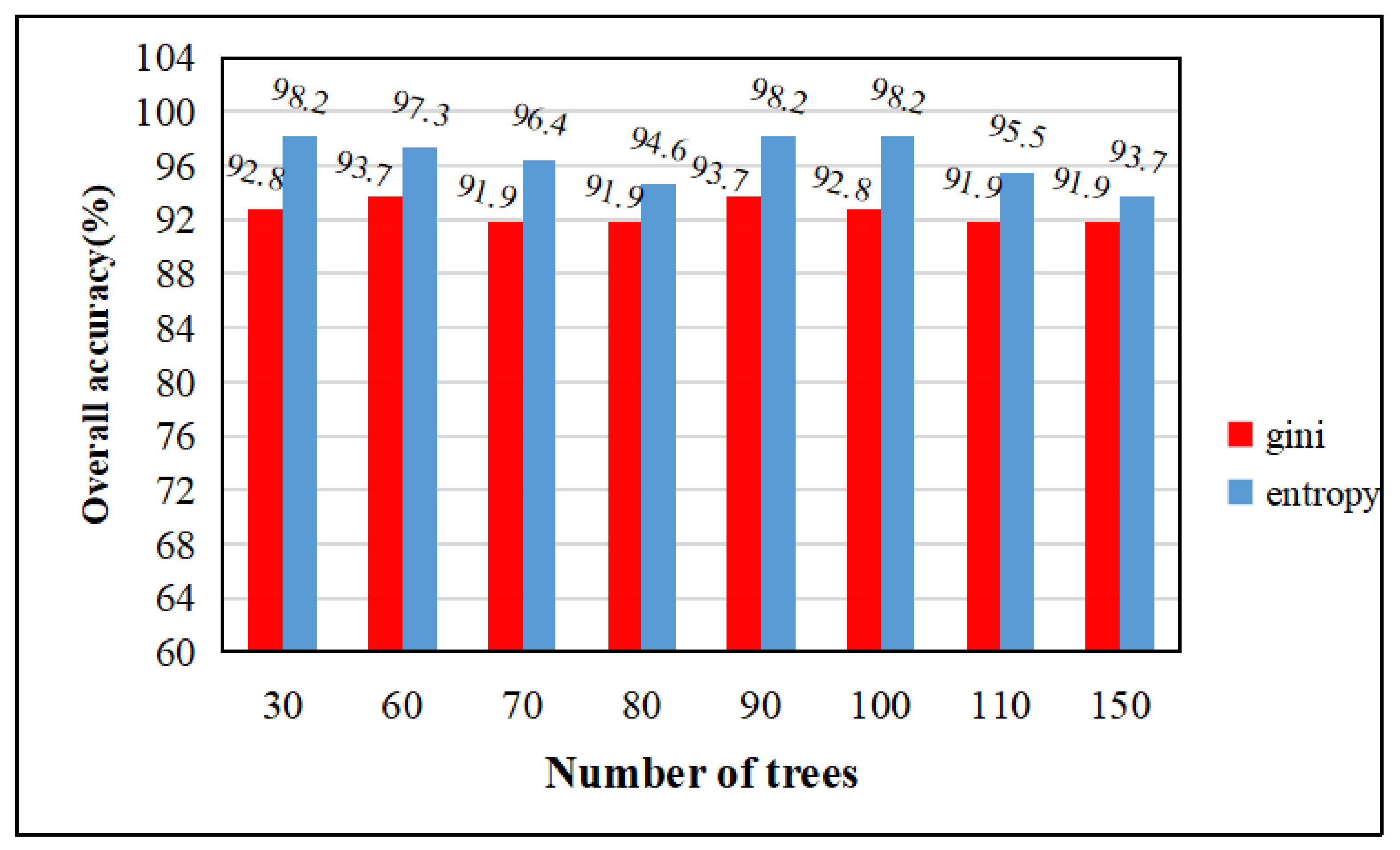 Mathematics 10 02206 g006 550