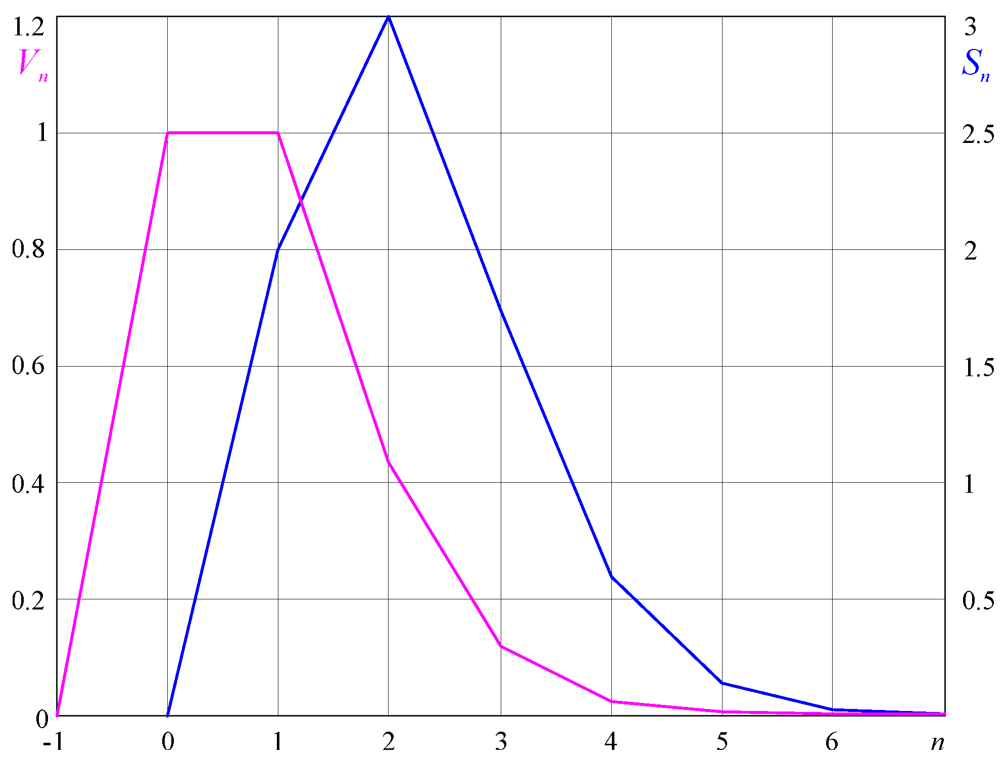 Mathematics 10 02212 g005