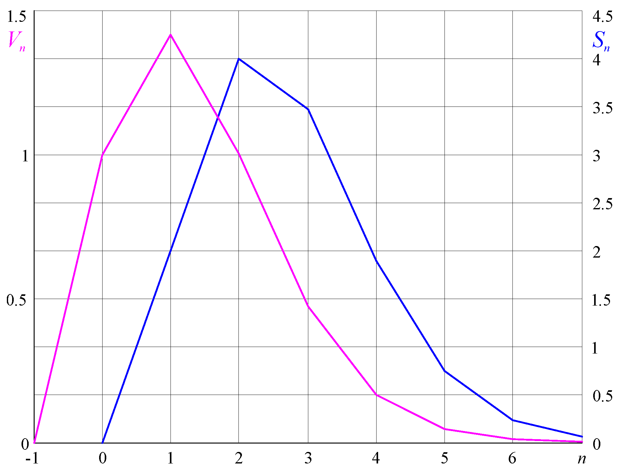 Mathematics 10 02212 g006
