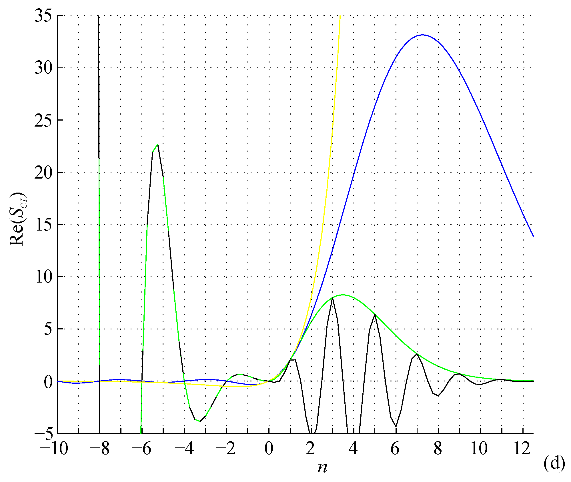 Mathematics 10 02212 g007b