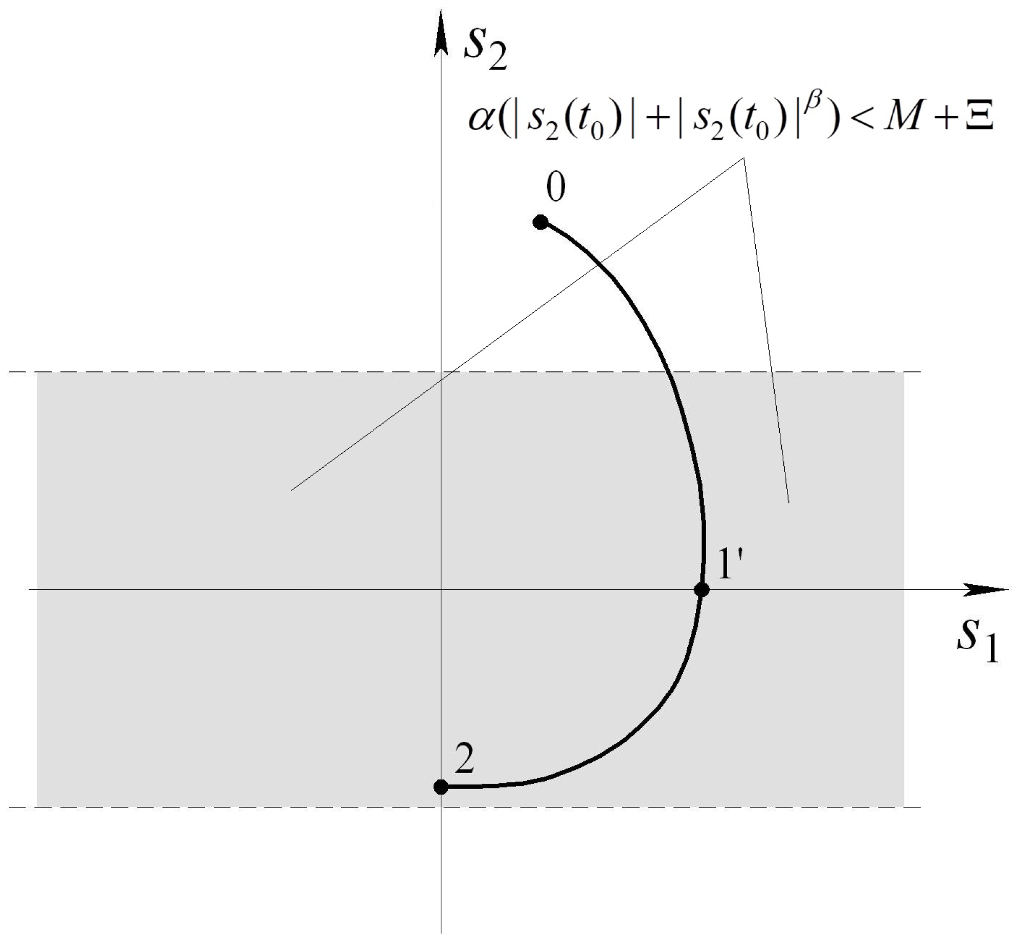 Mathematics 10 02214 g003 550