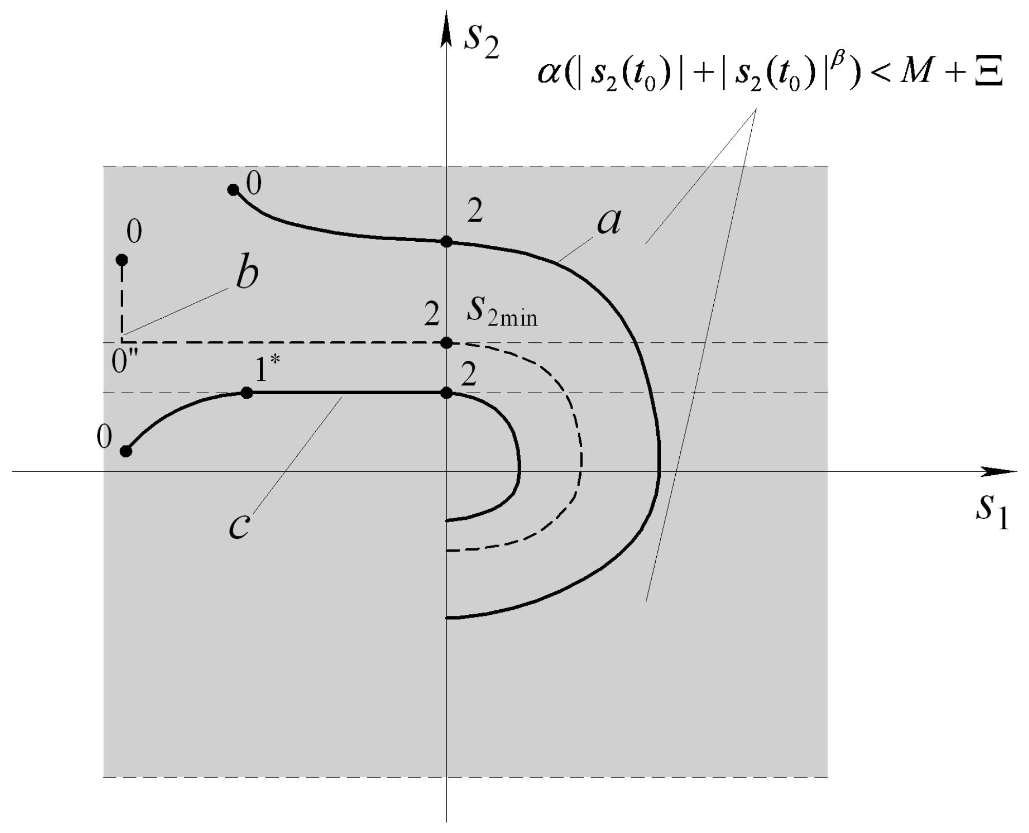Mathematics 10 02214 g004 550