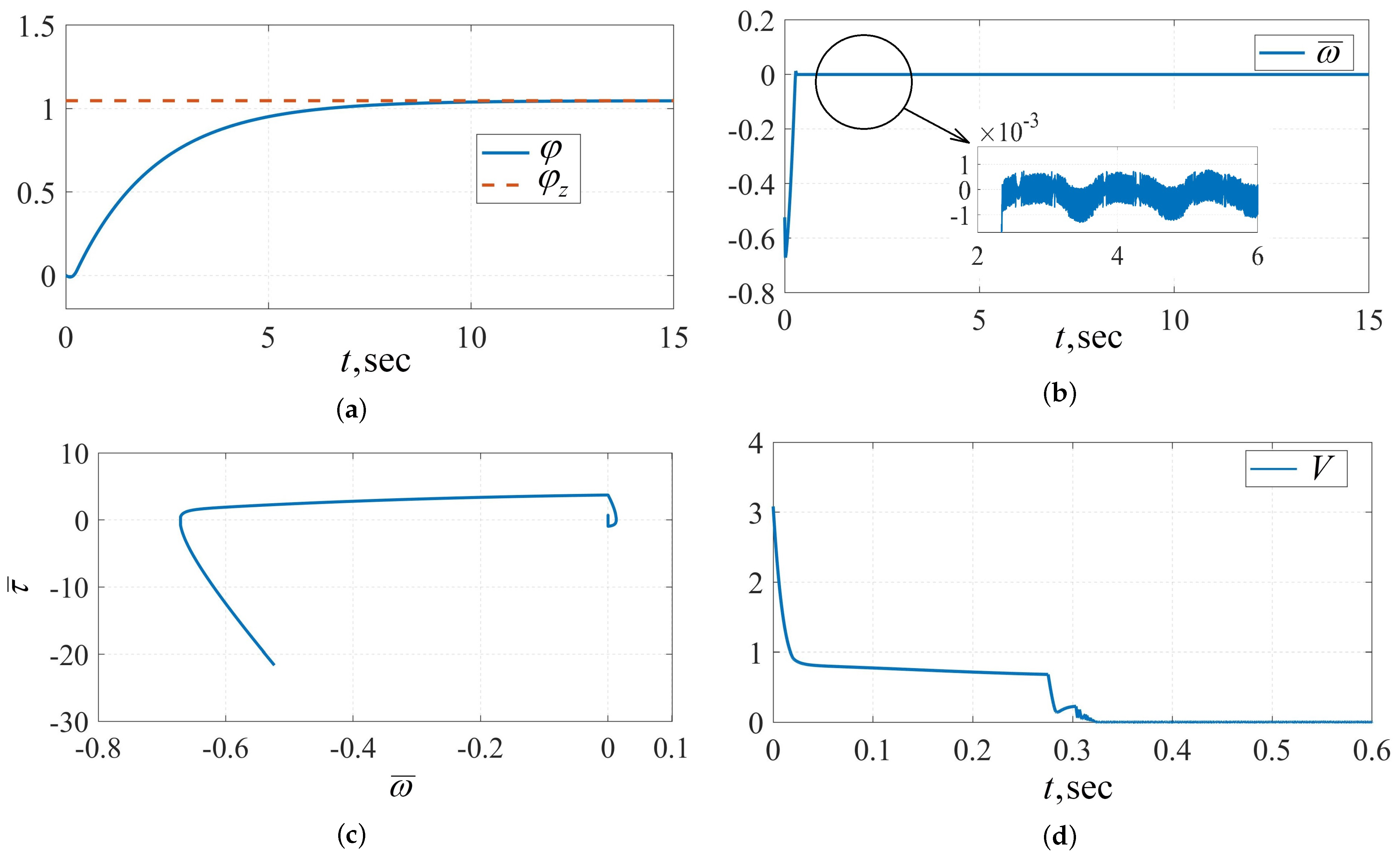 Mathematics 10 02214 g006 550