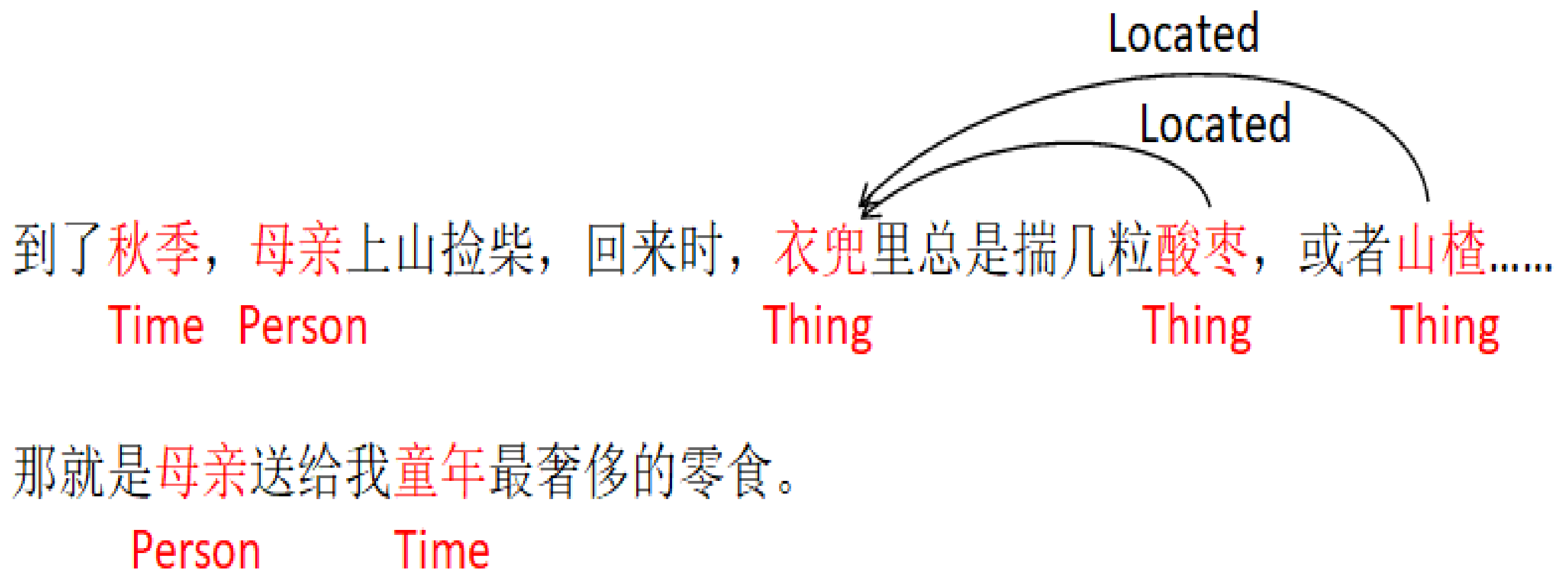 Mathematics 10 02216 g001