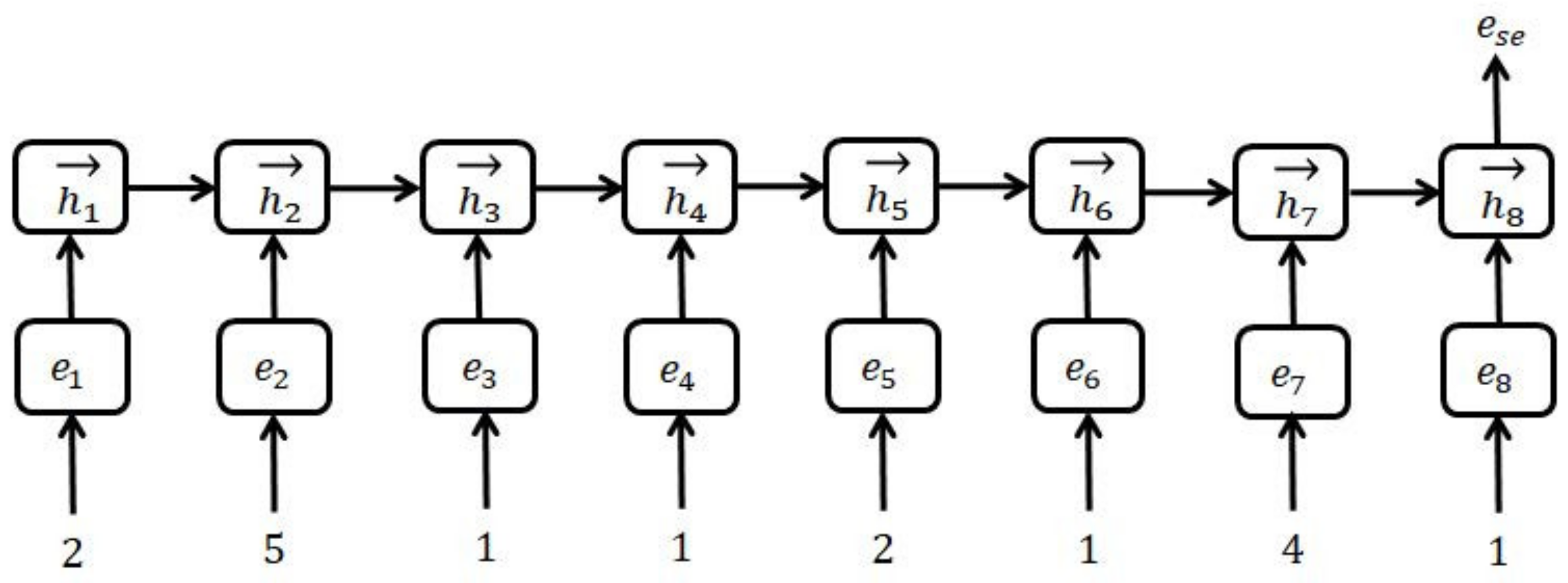 Mathematics 10 02216 g005