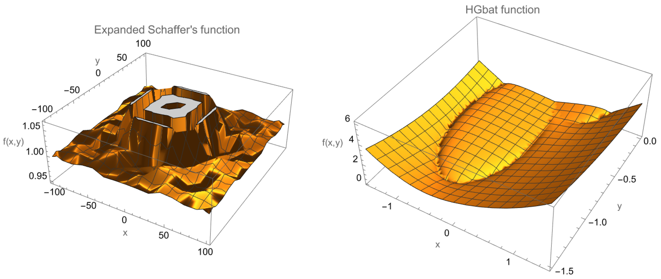 Mathematics 10 02219 g005 550