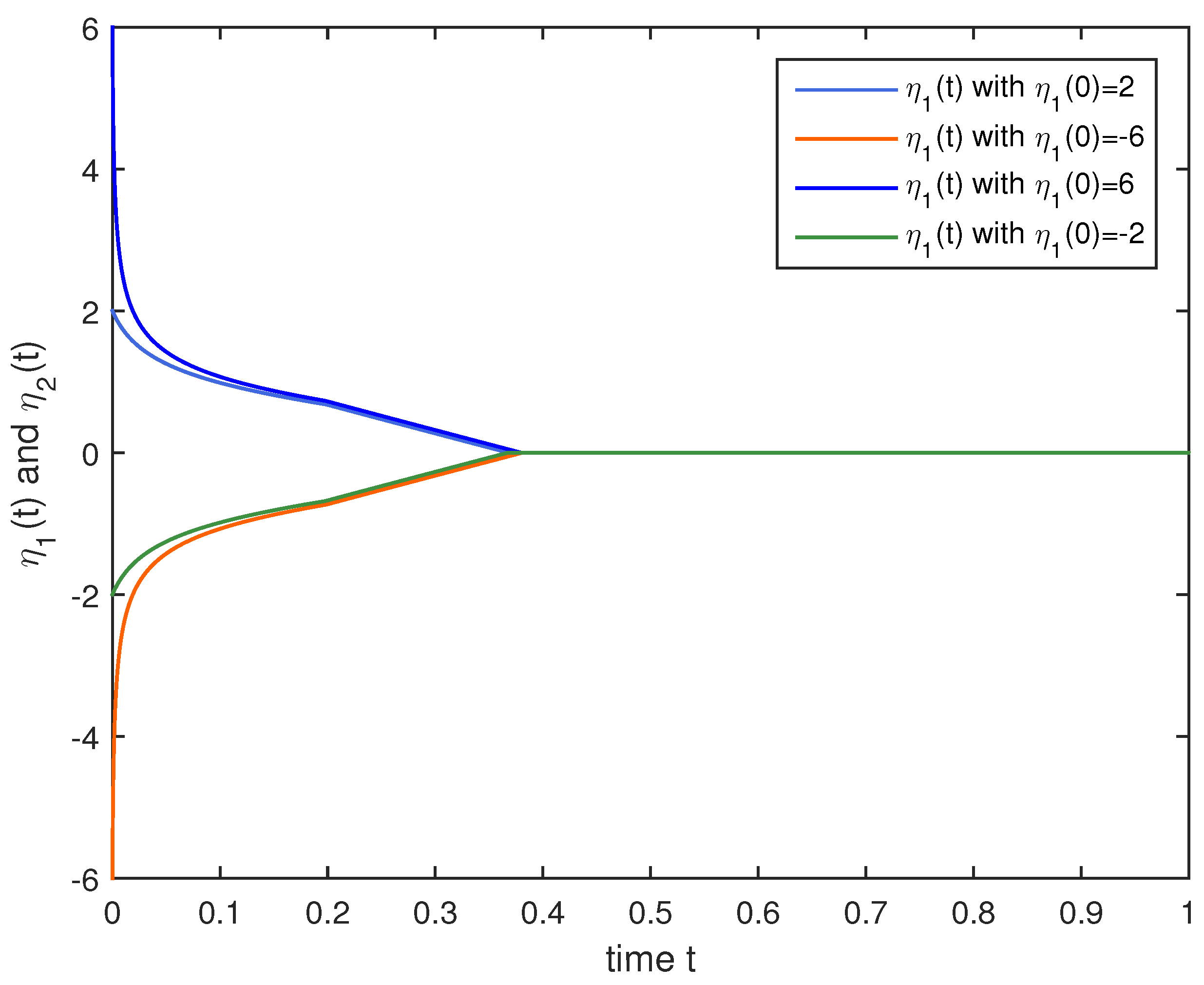 Mathematics 10 02221 g004
