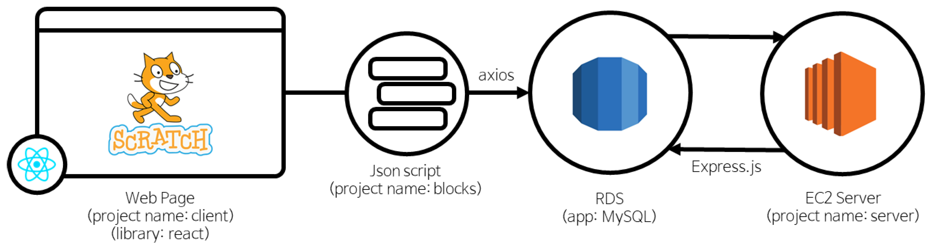 Mathematics 10 02223 g001 550