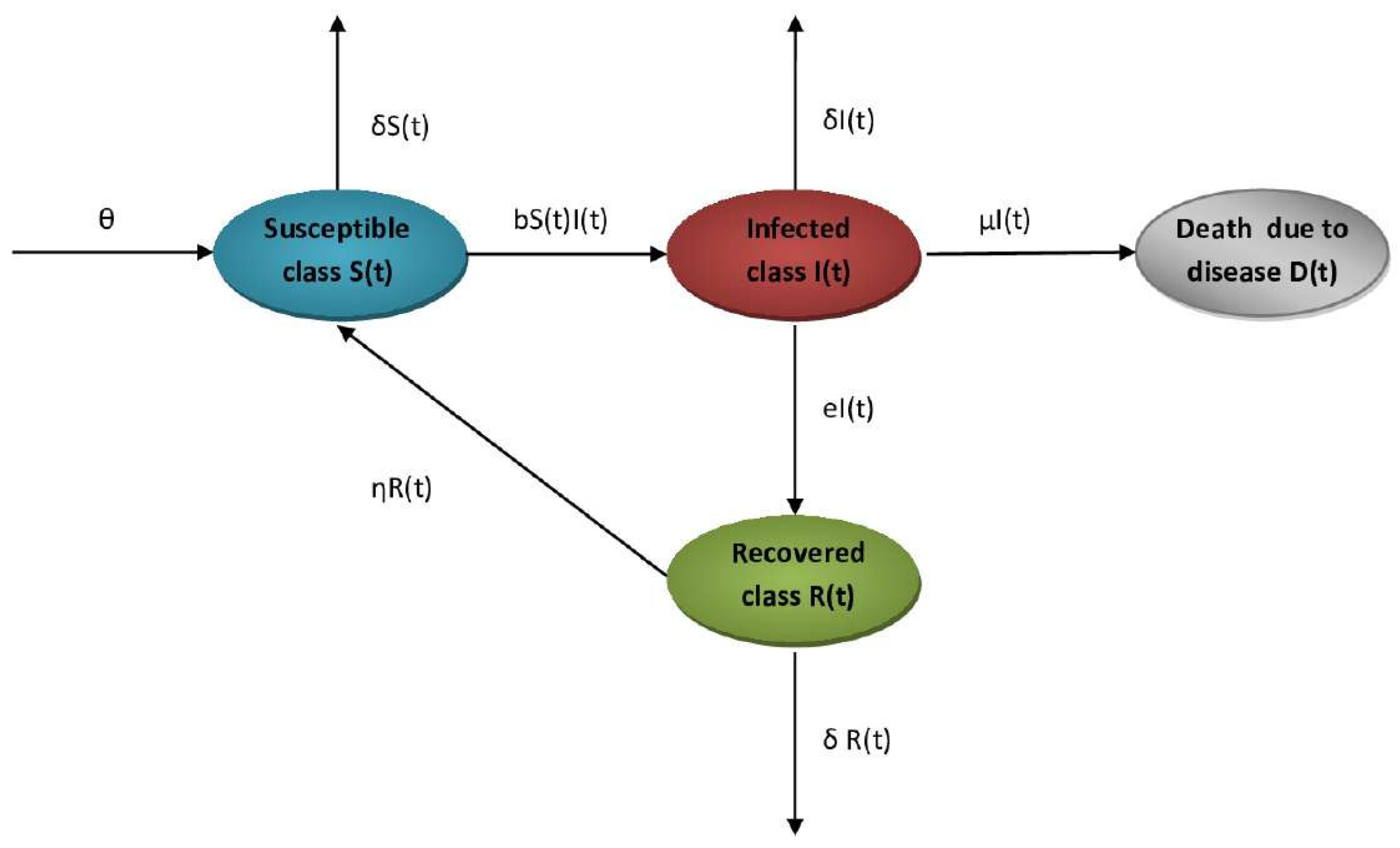 Mathematics 10 02224 g001