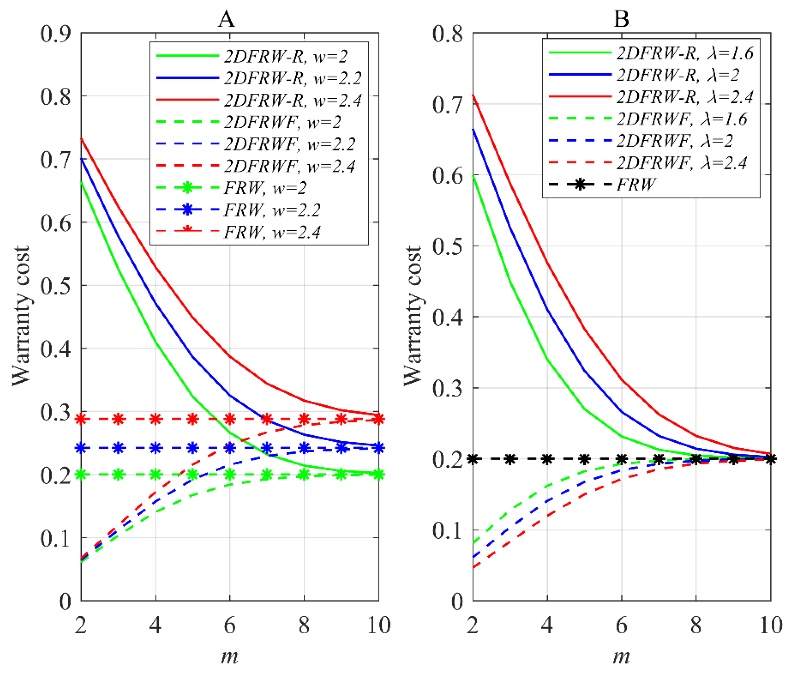 Mathematics 10 02225 g001 550