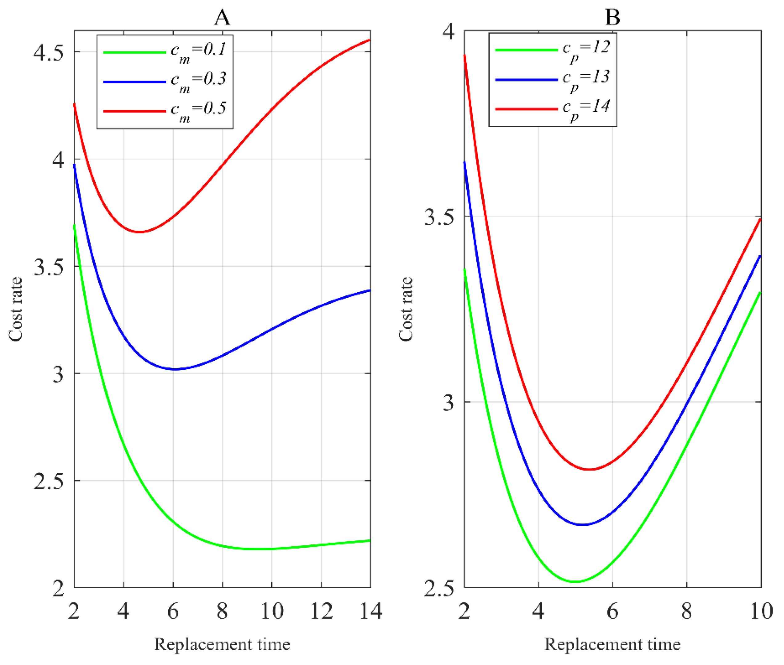 Mathematics 10 02225 g002 550