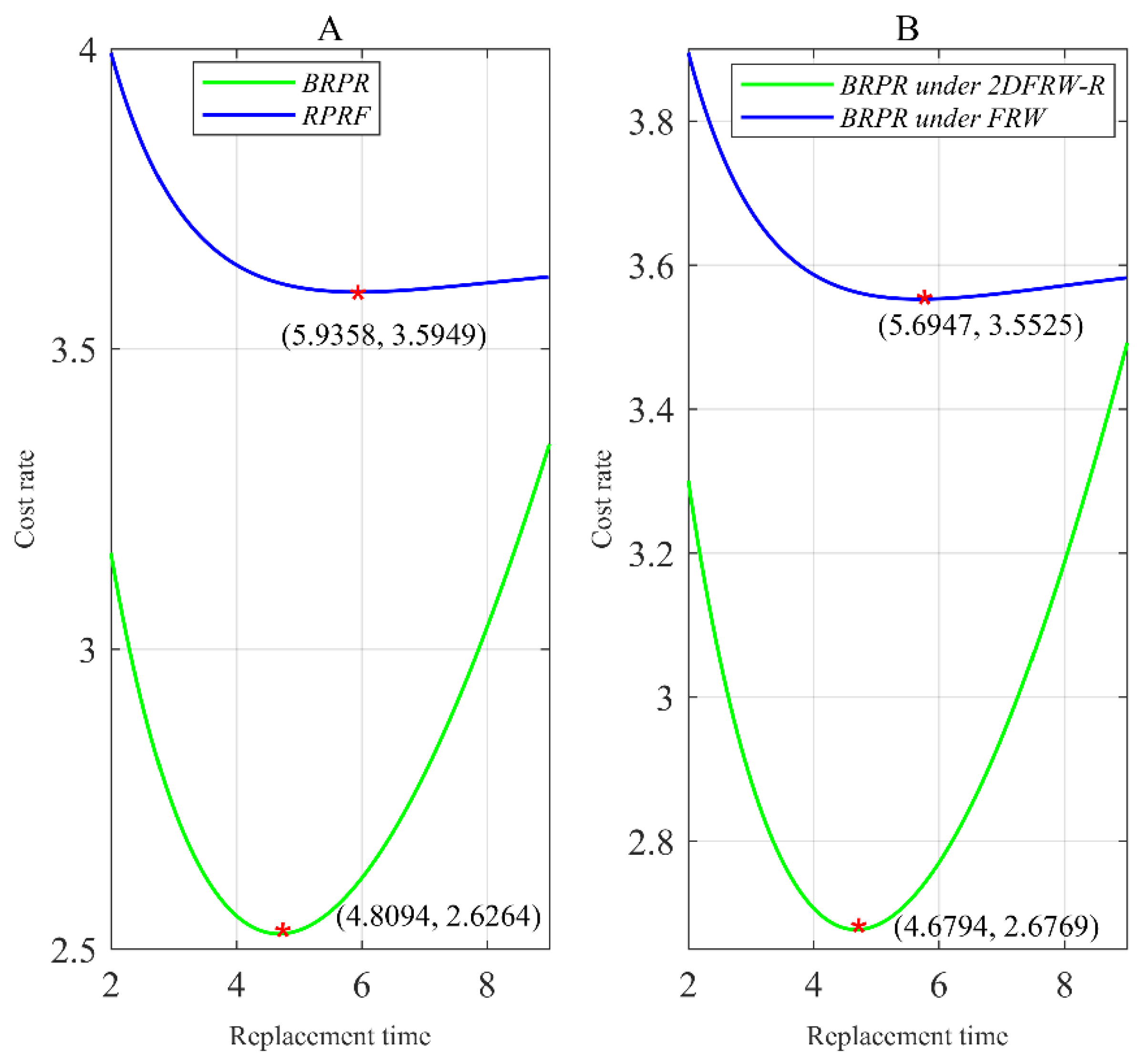 Mathematics 10 02225 g003 550