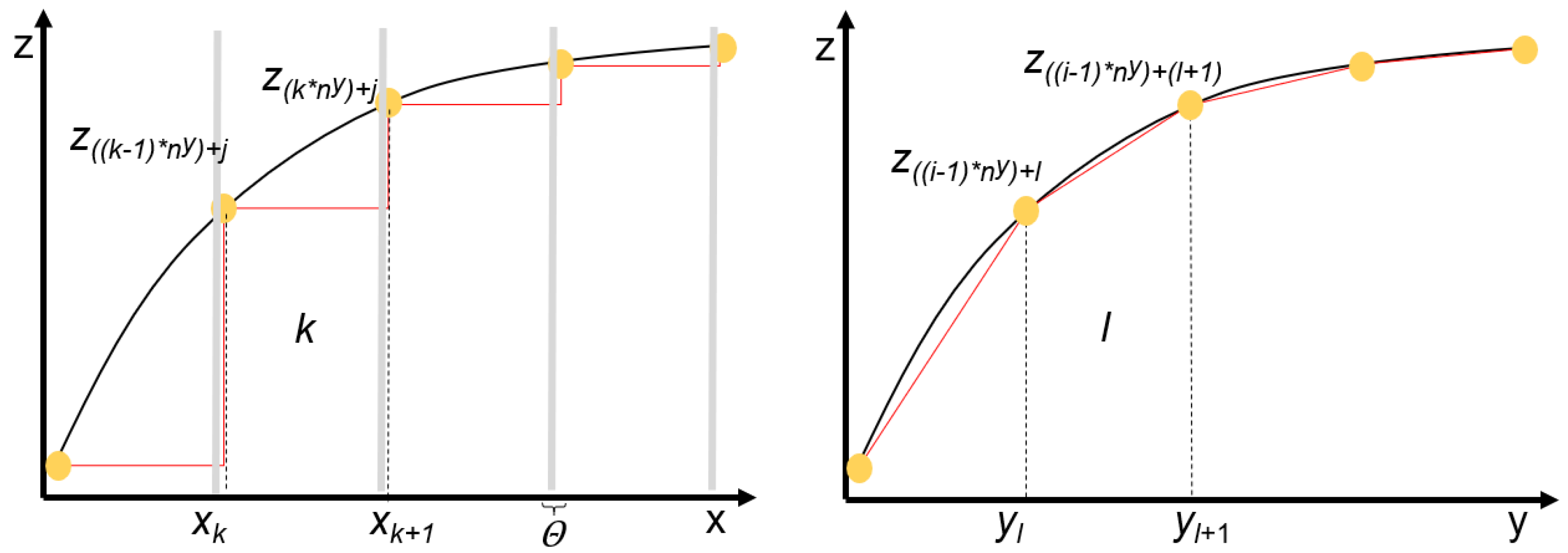 Mathematics 10 02226 g003 550
