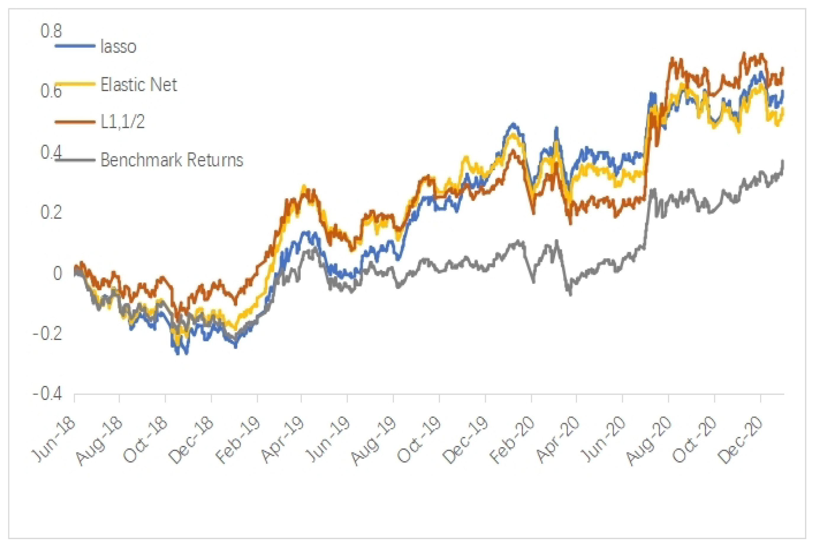 Mathematics 10 02227 g001 550