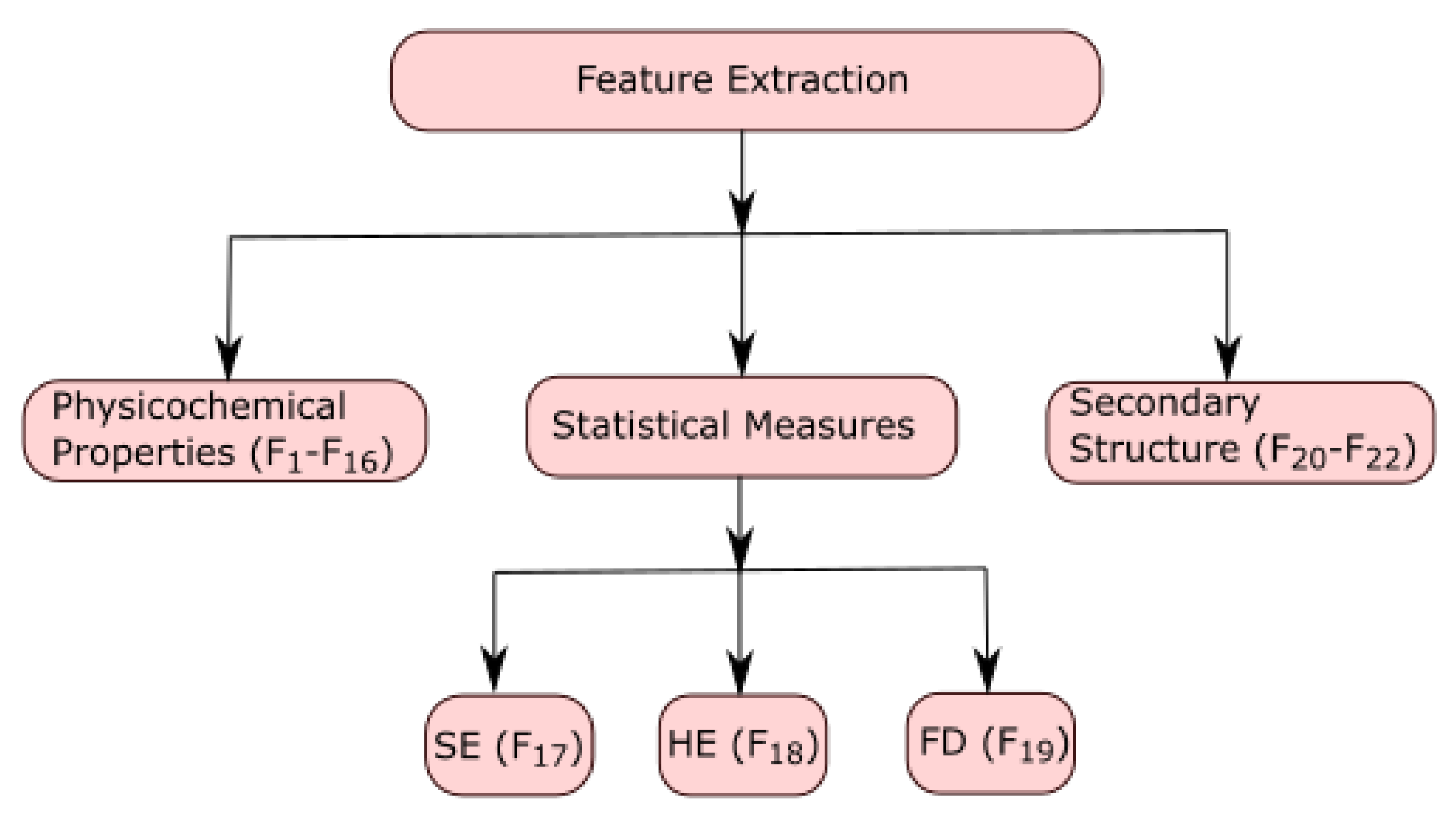 Mathematics 10 02228 g001