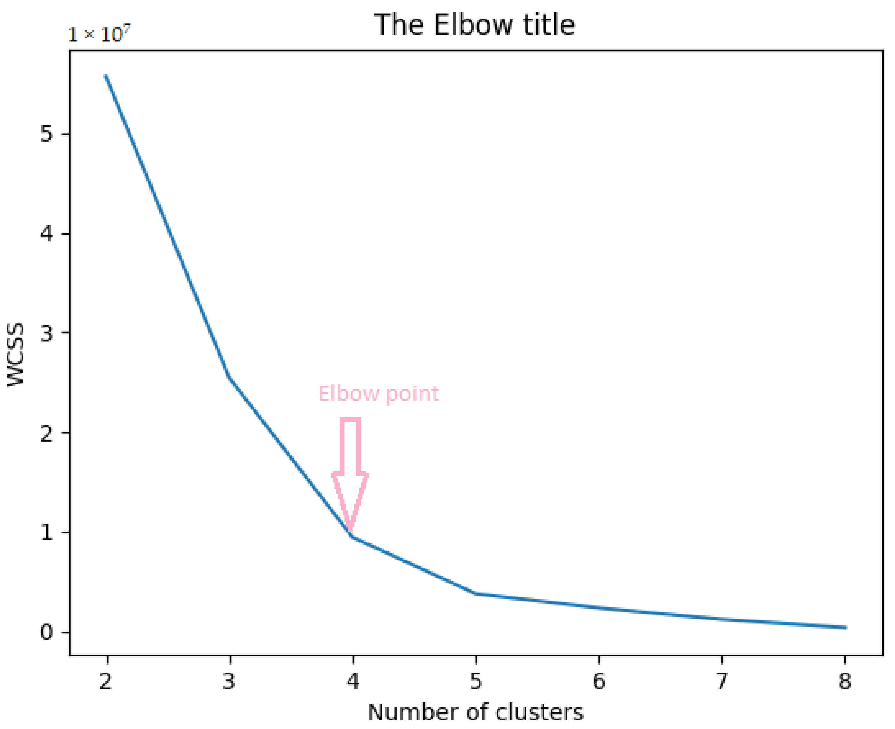 Mathematics 10 02228 g003