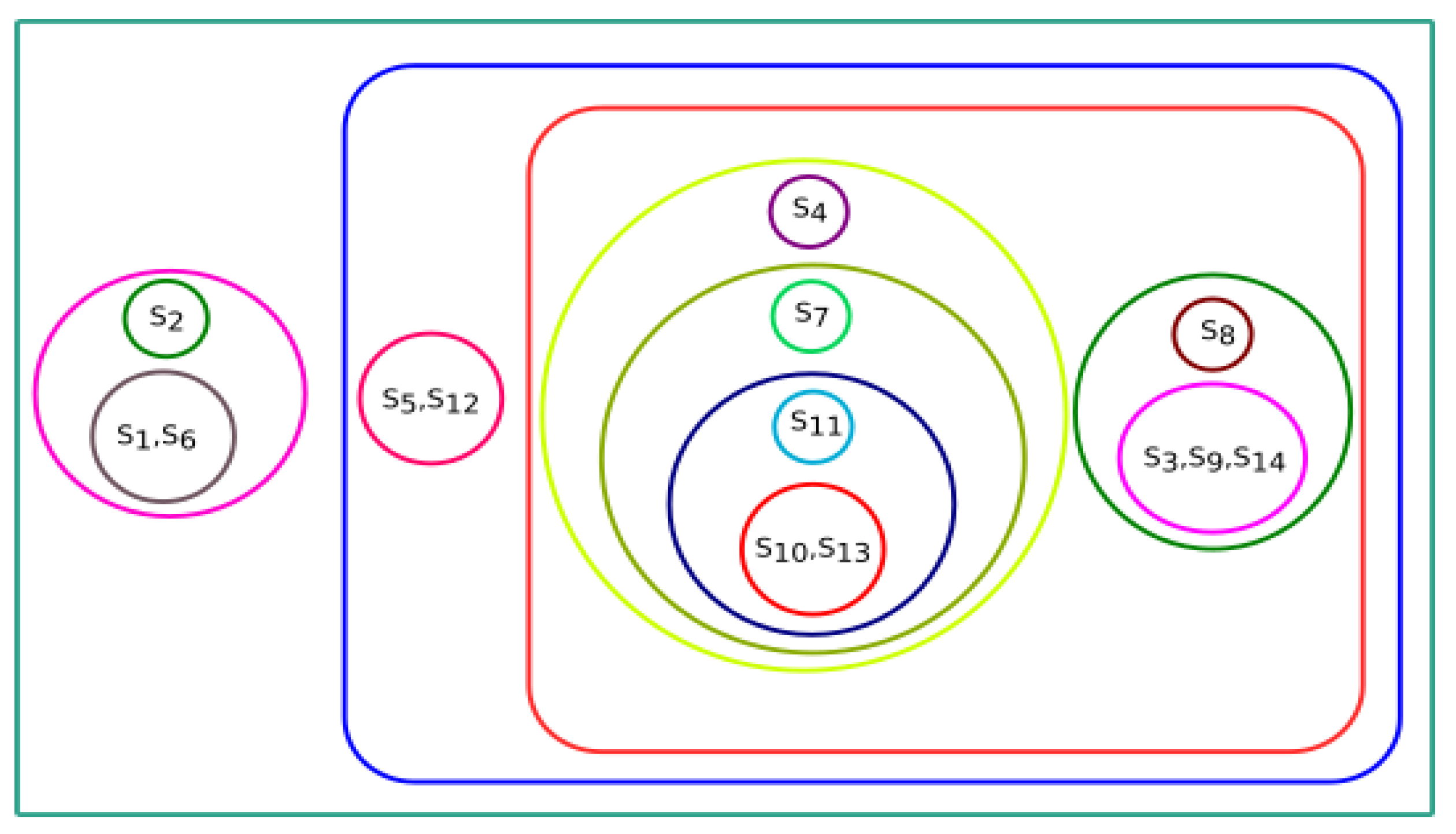 Mathematics 10 02228 g006