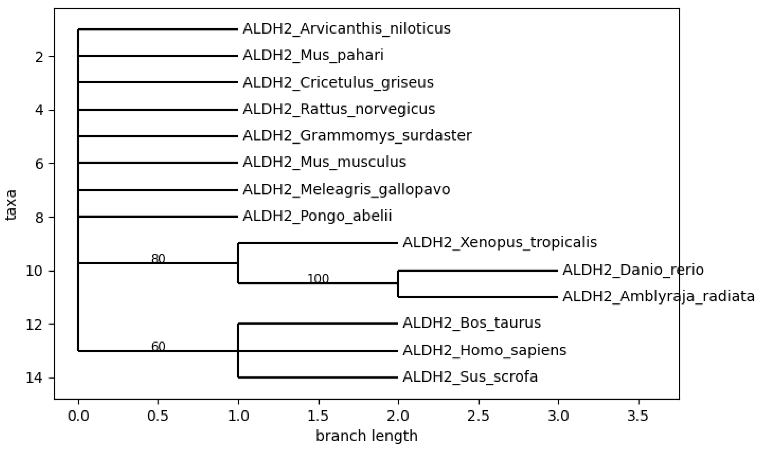 Mathematics 10 02228 g019