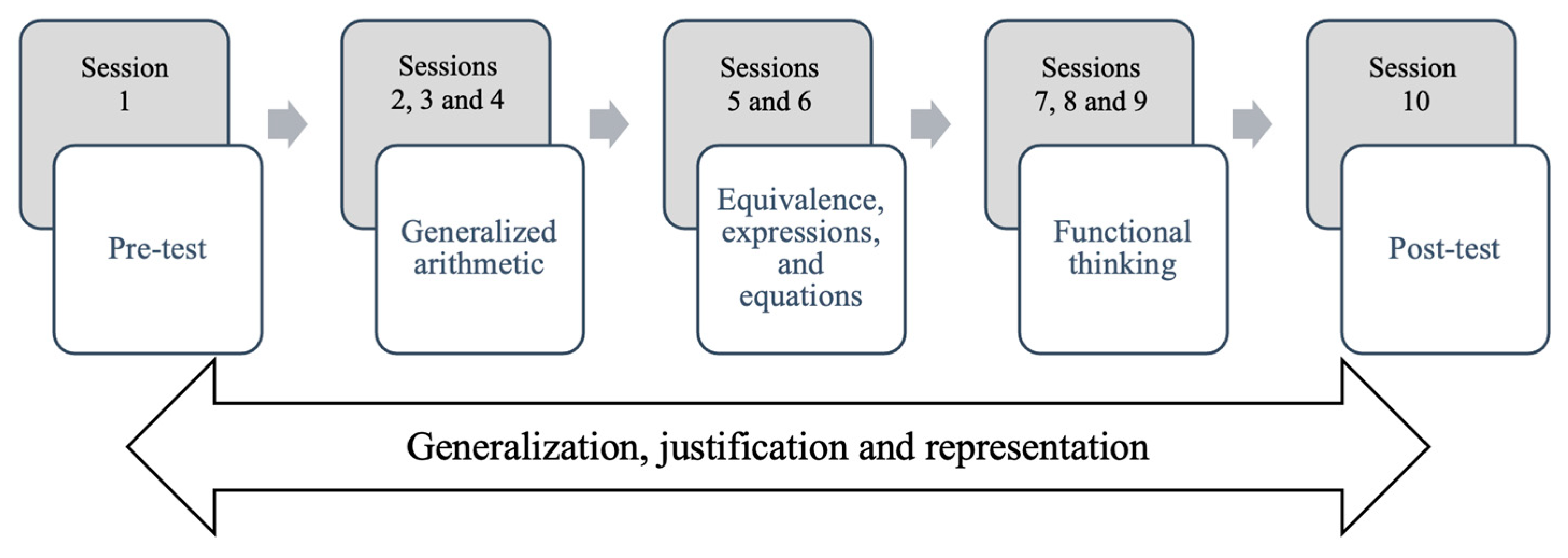 Mathematics 10 02229 g001 550