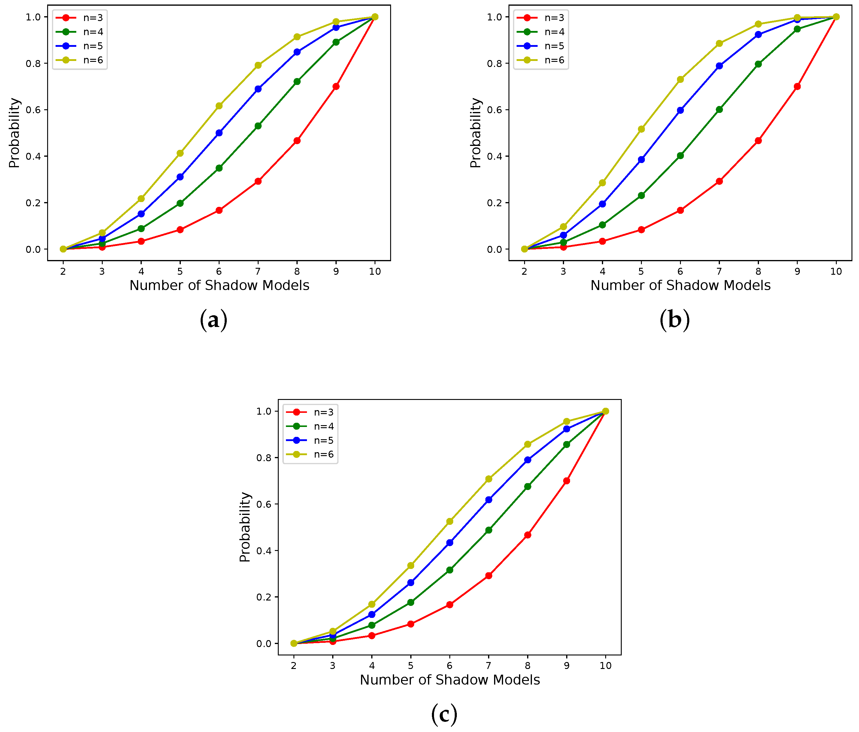 Mathematics 10 02231 g002