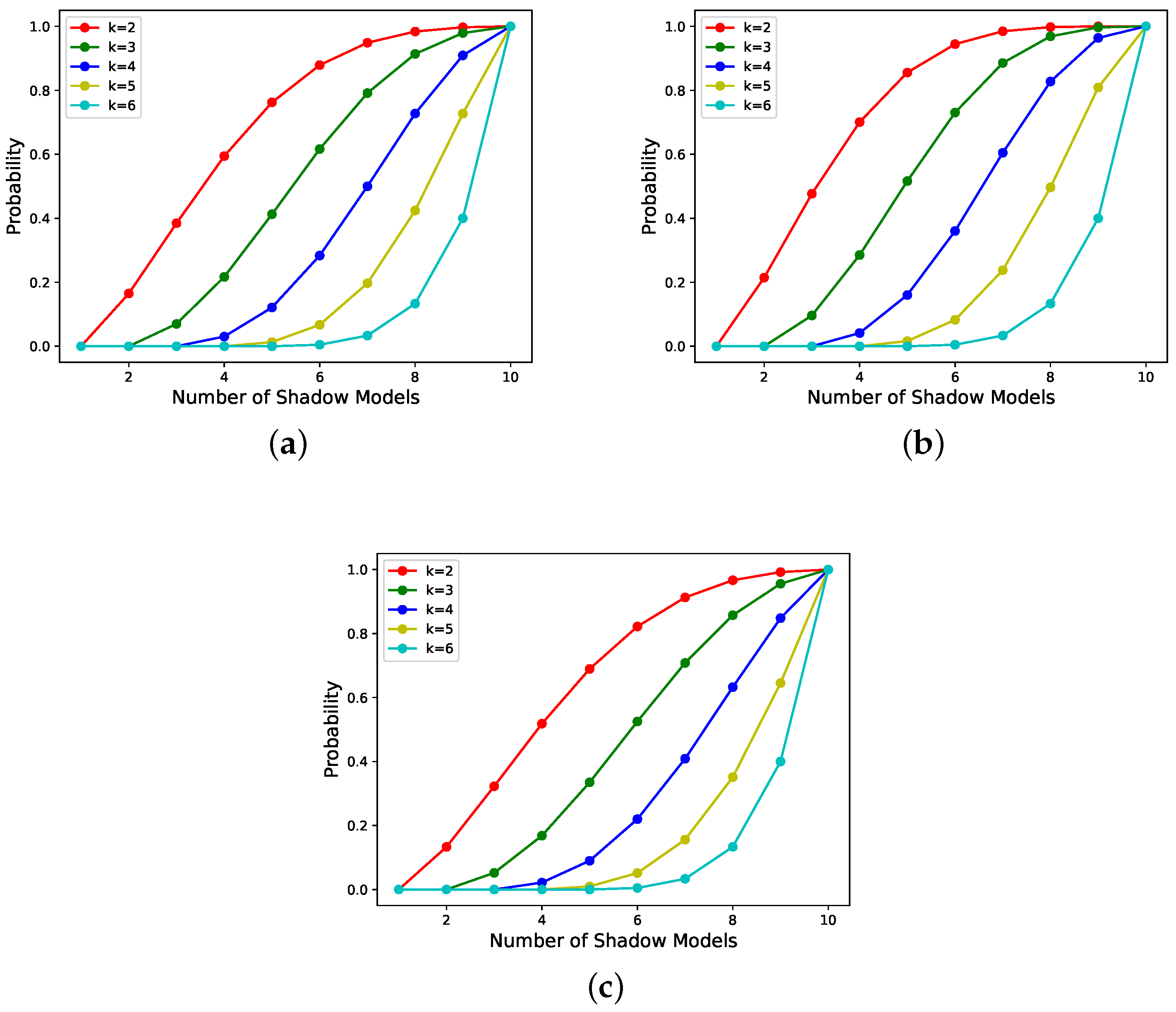 Mathematics 10 02231 g003