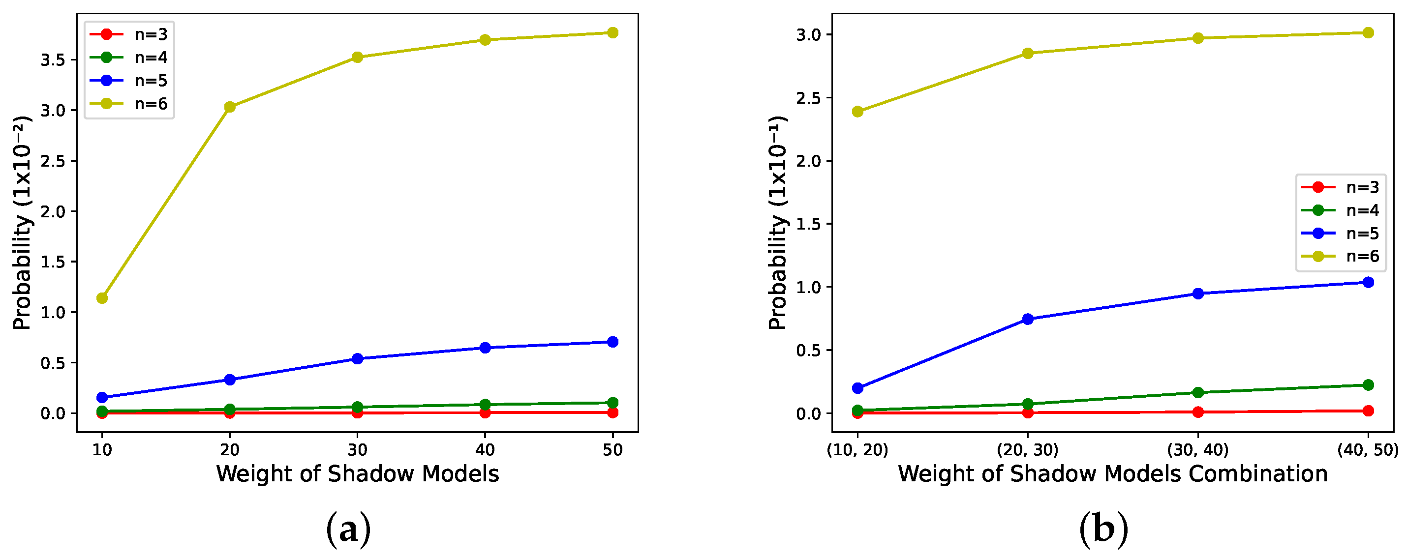 Mathematics 10 02231 g005