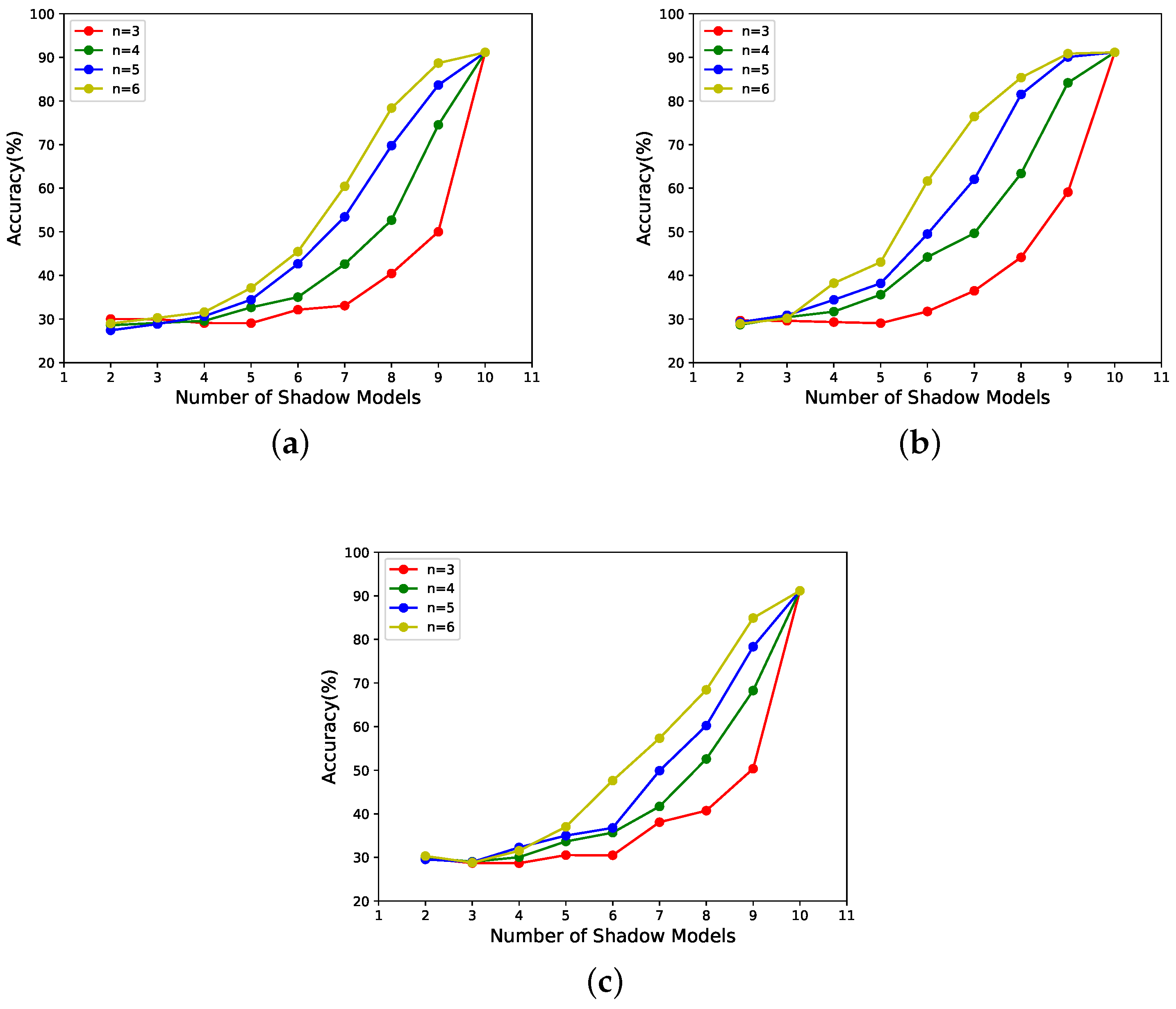 Mathematics 10 02231 g006