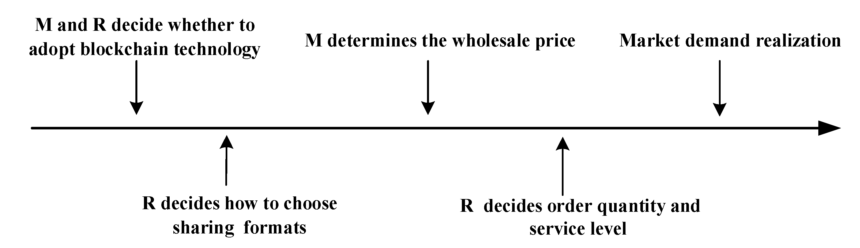 Mathematics 10 02233 g002 550