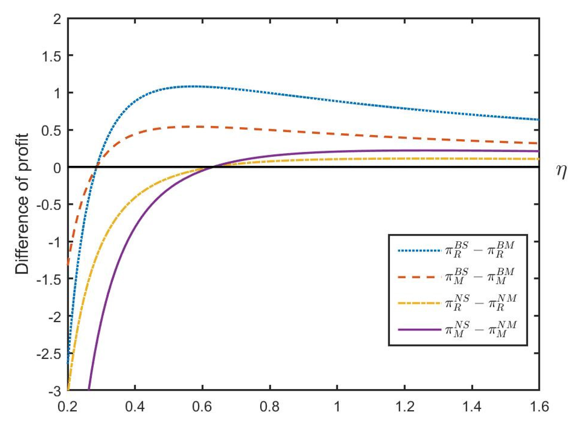 Mathematics 10 02233 g010 550