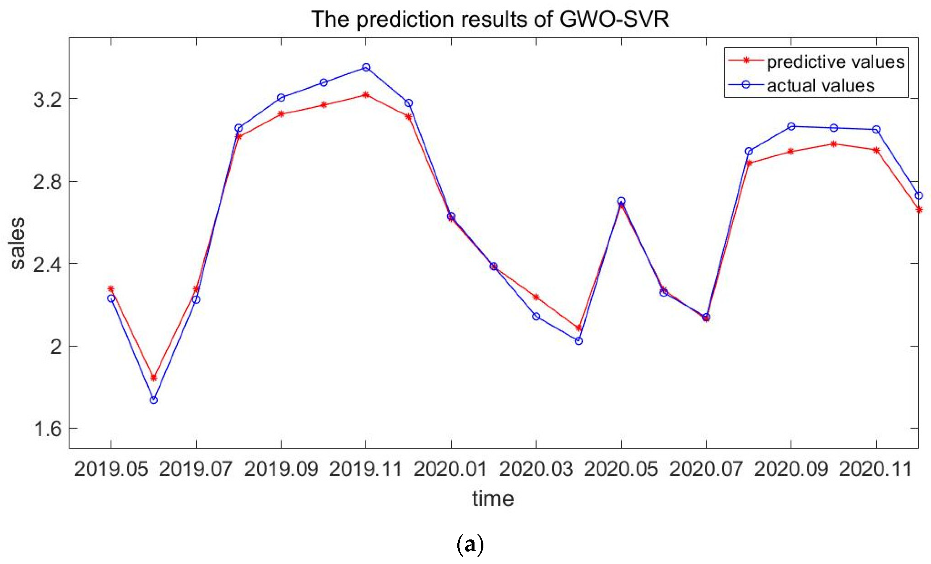 Mathematics 10 02234 g003a 550