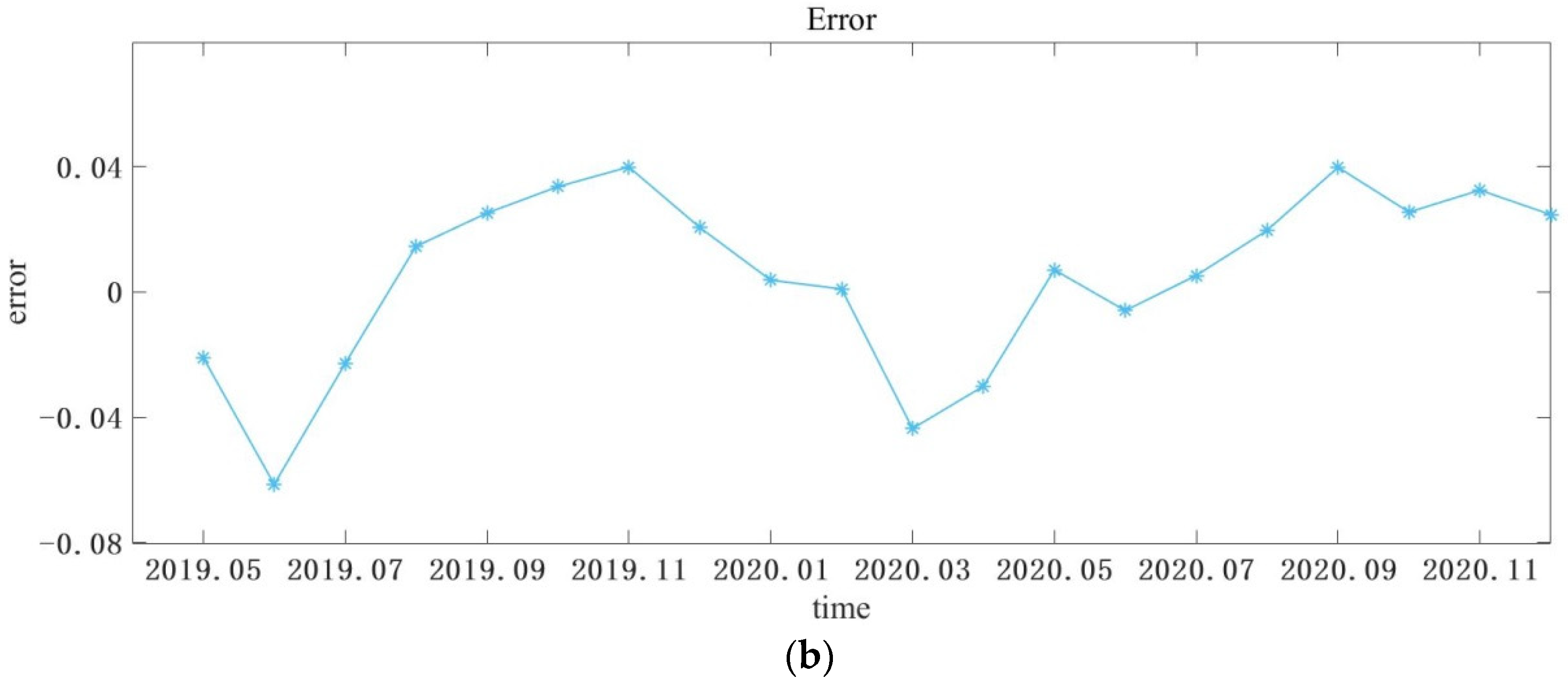 Mathematics 10 02234 g003b 550