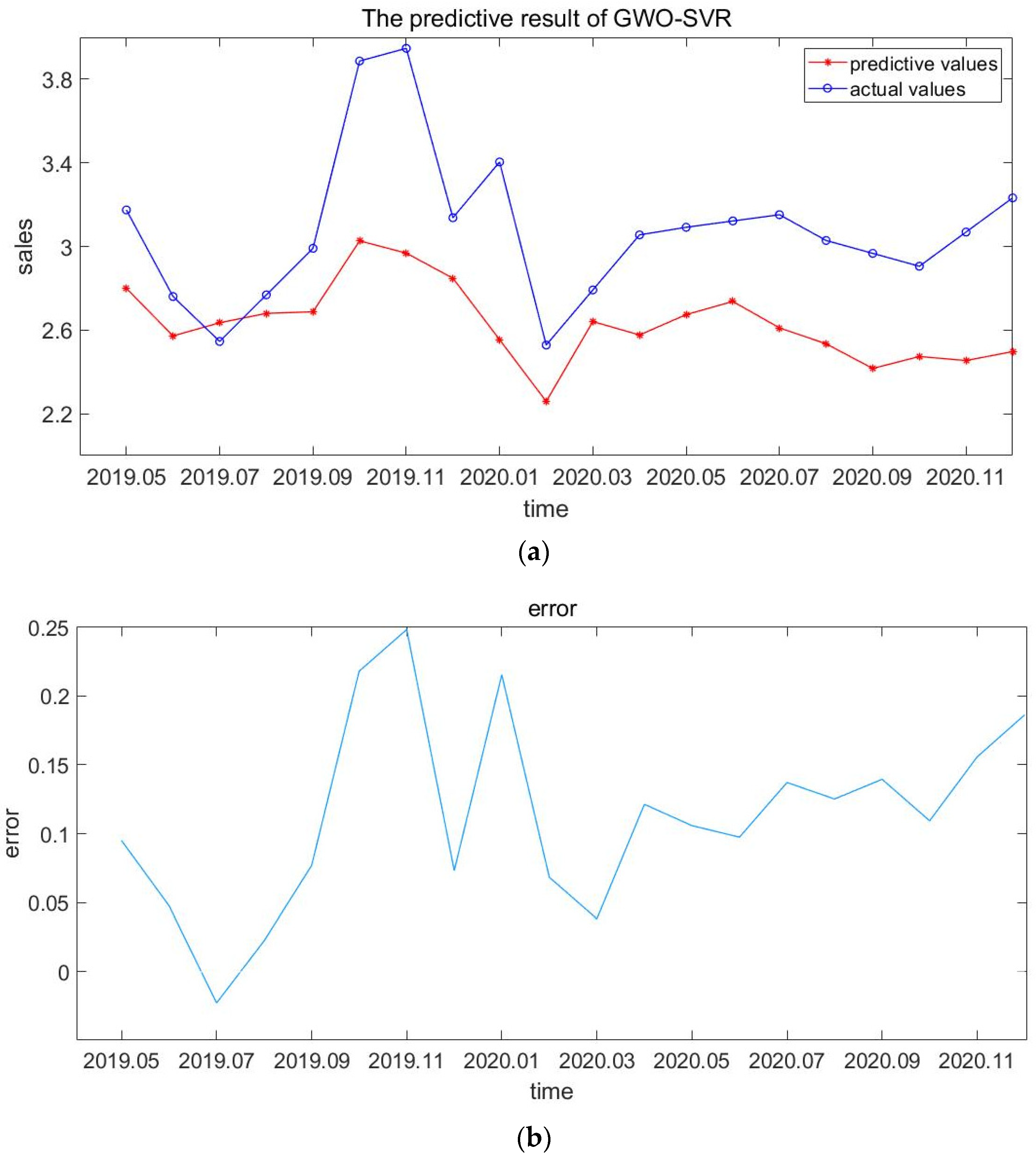 Mathematics 10 02234 g004 550