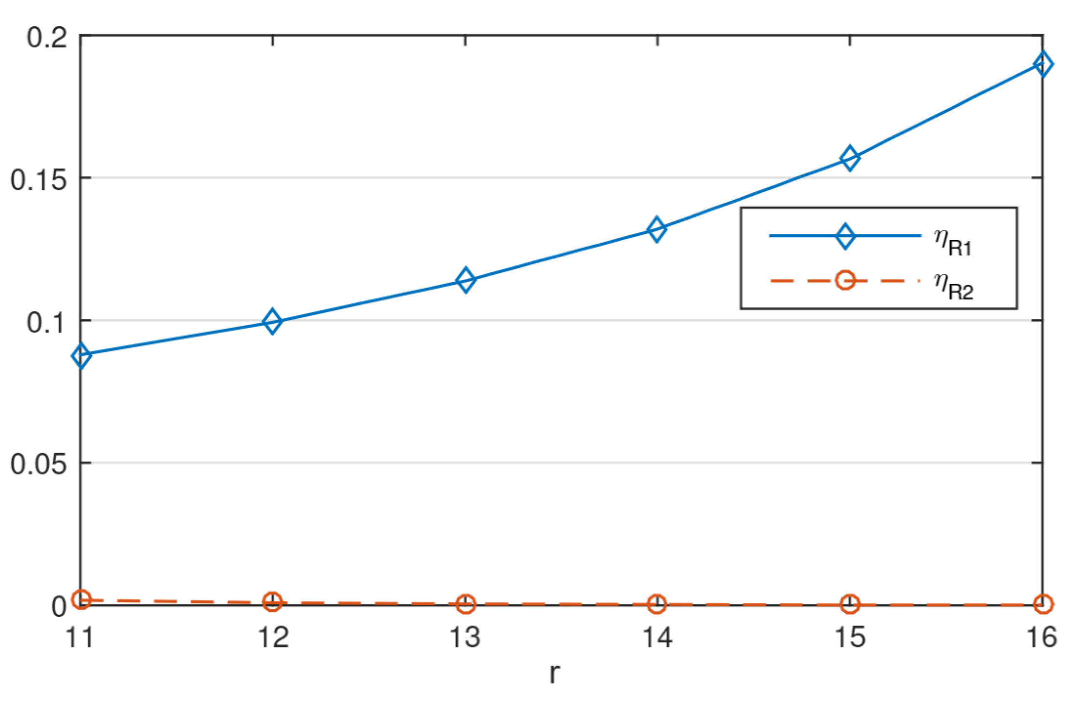 Mathematics 10 02235 g004