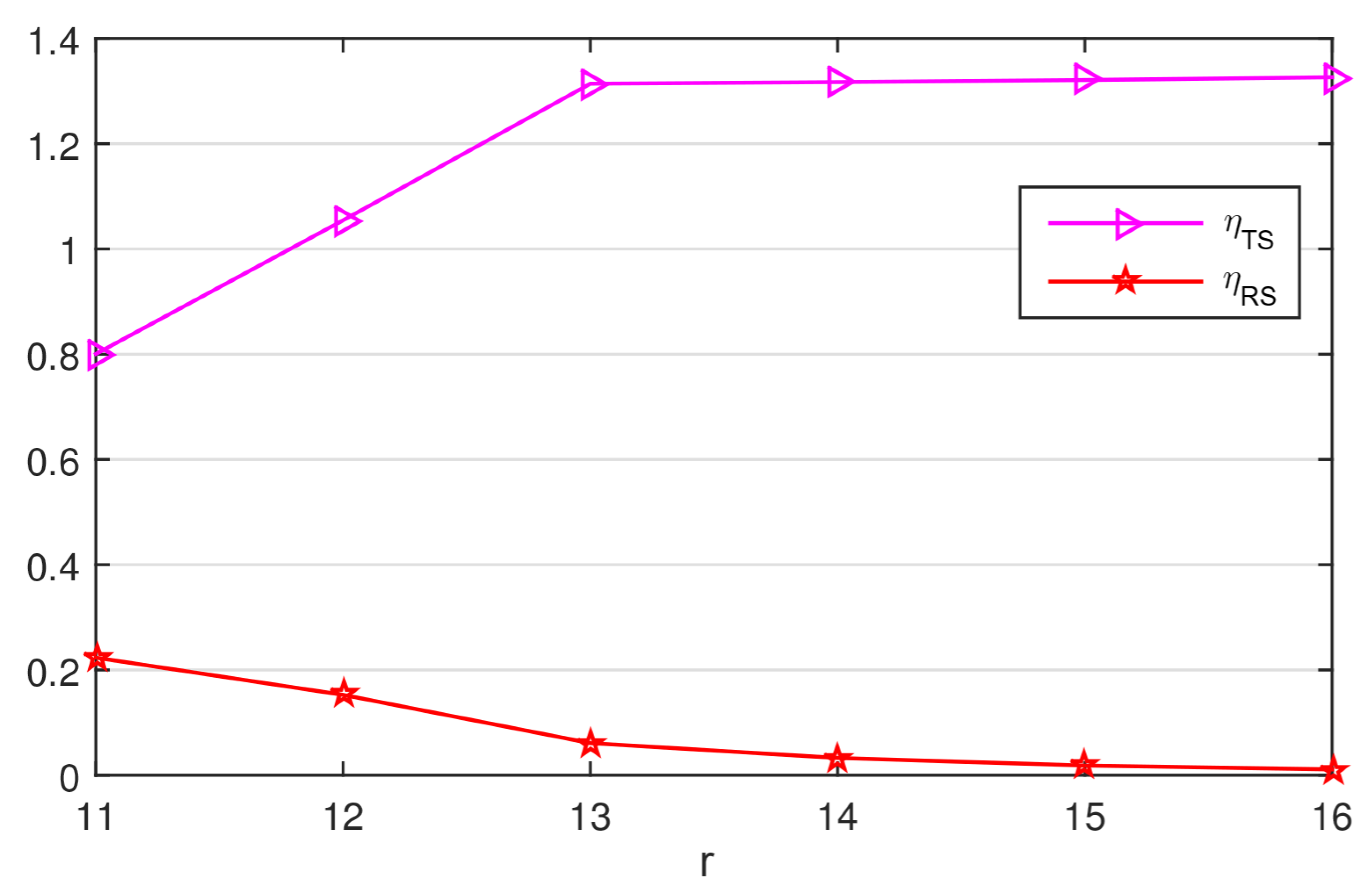 Mathematics 10 02235 g006