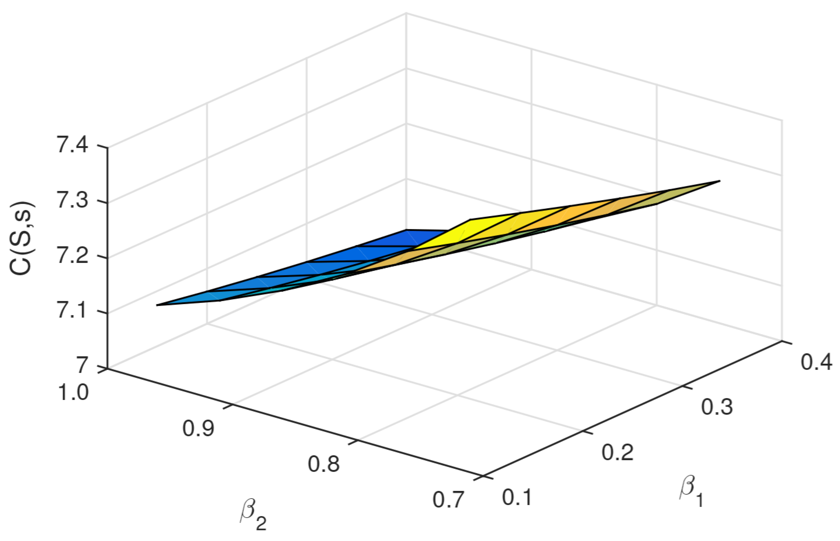 Mathematics 10 02235 g007